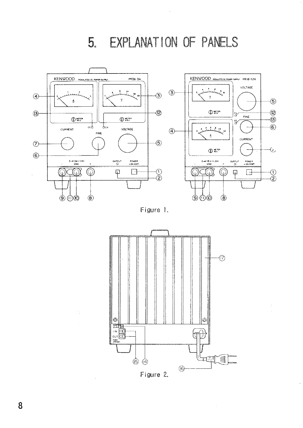 Manual for PR-A SERIES