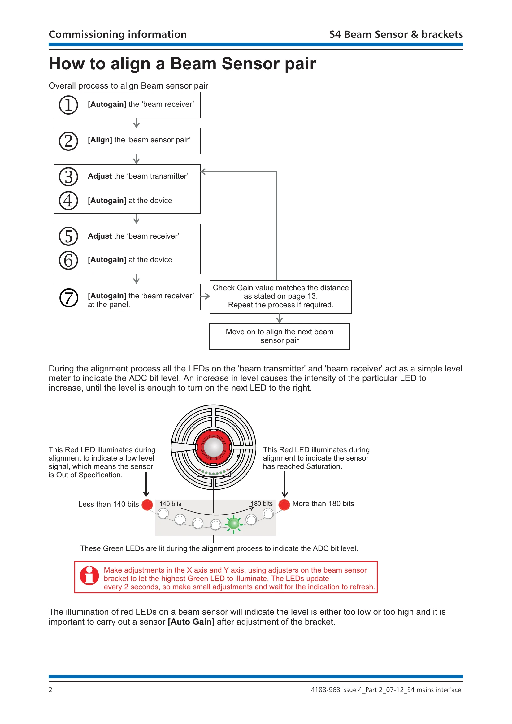 Manual for S4