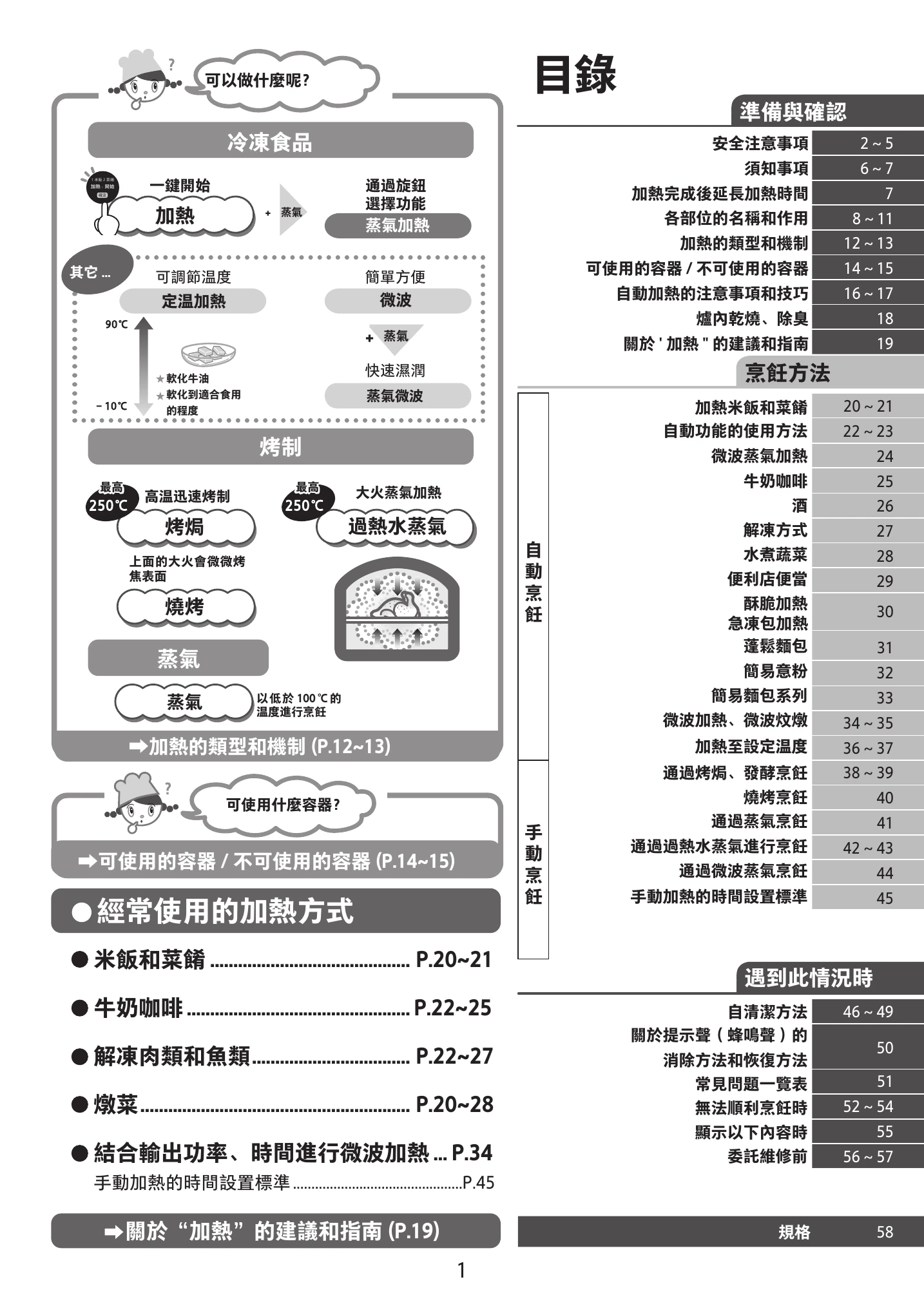 Manual for ER-SD95HKW