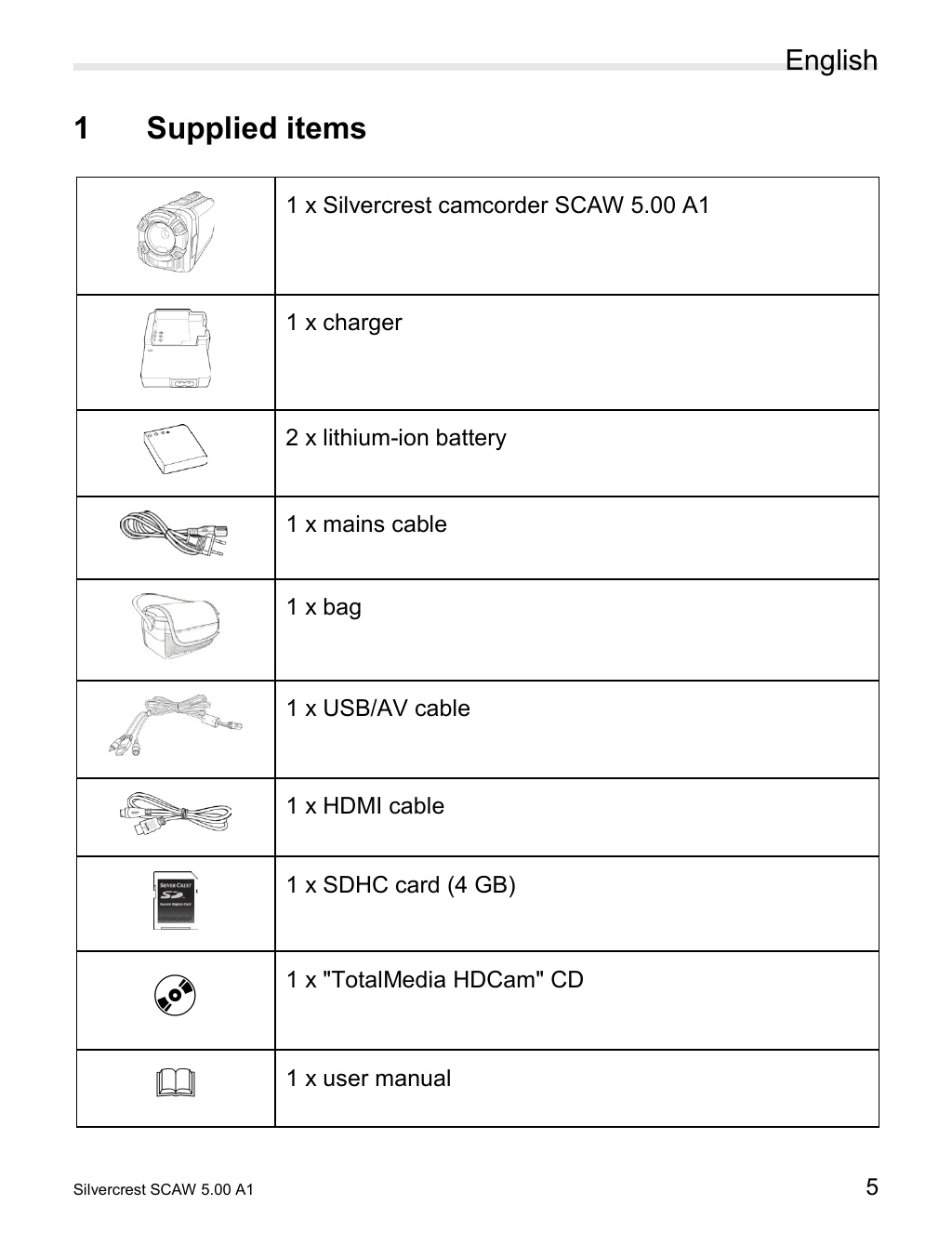 Manual for SCAW 5.00 A1