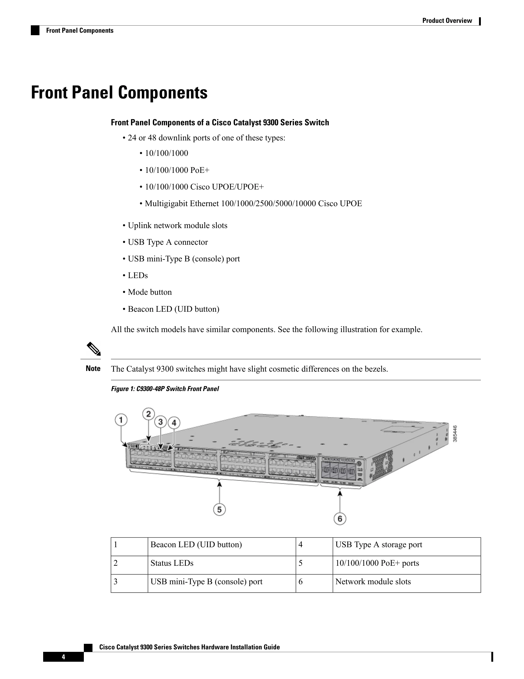 Installation Guide for Catalyst 9300 Series