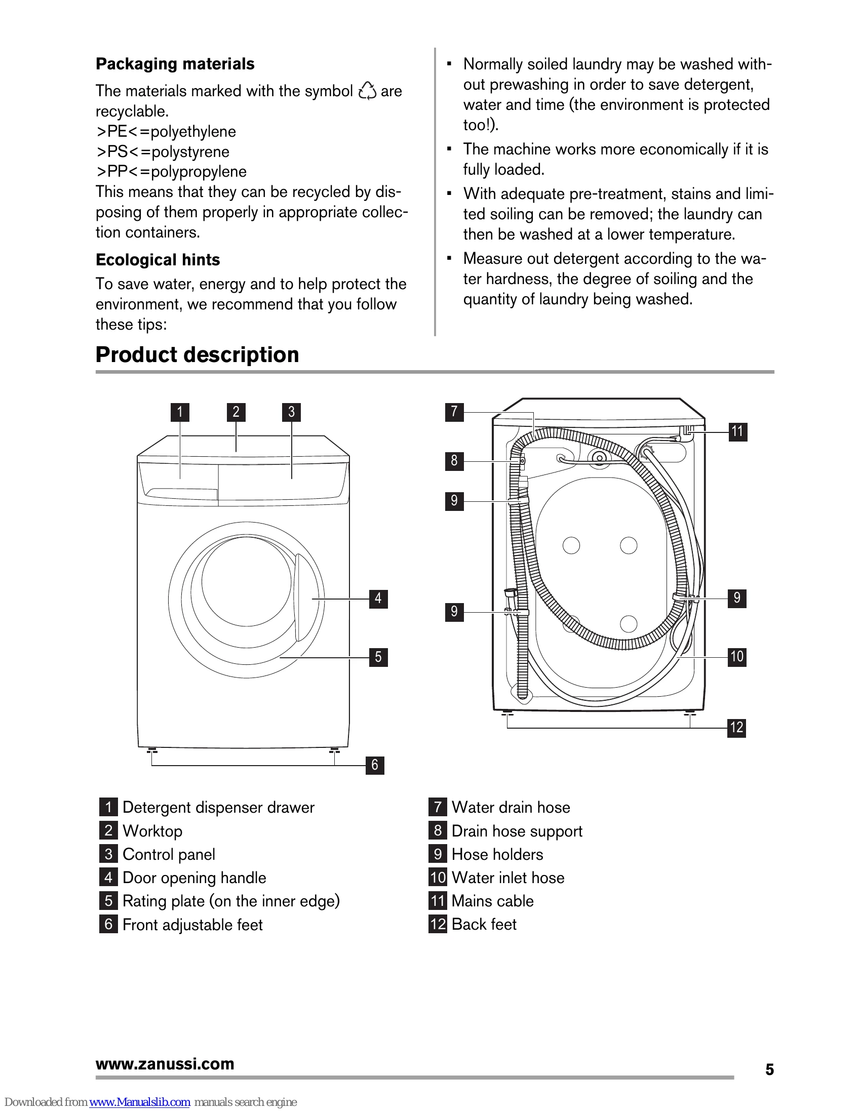 Manual for ZWH 7160 P