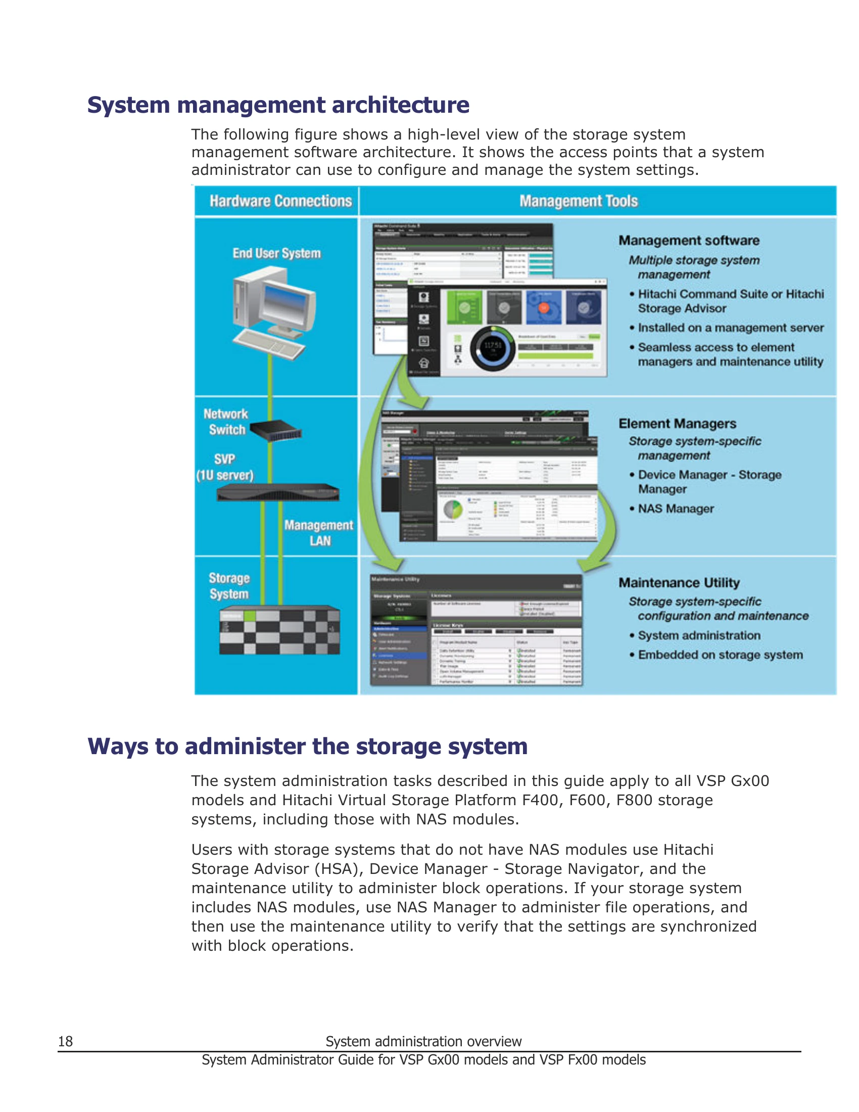 Manual for VSP Gx00 and VSP Fx00