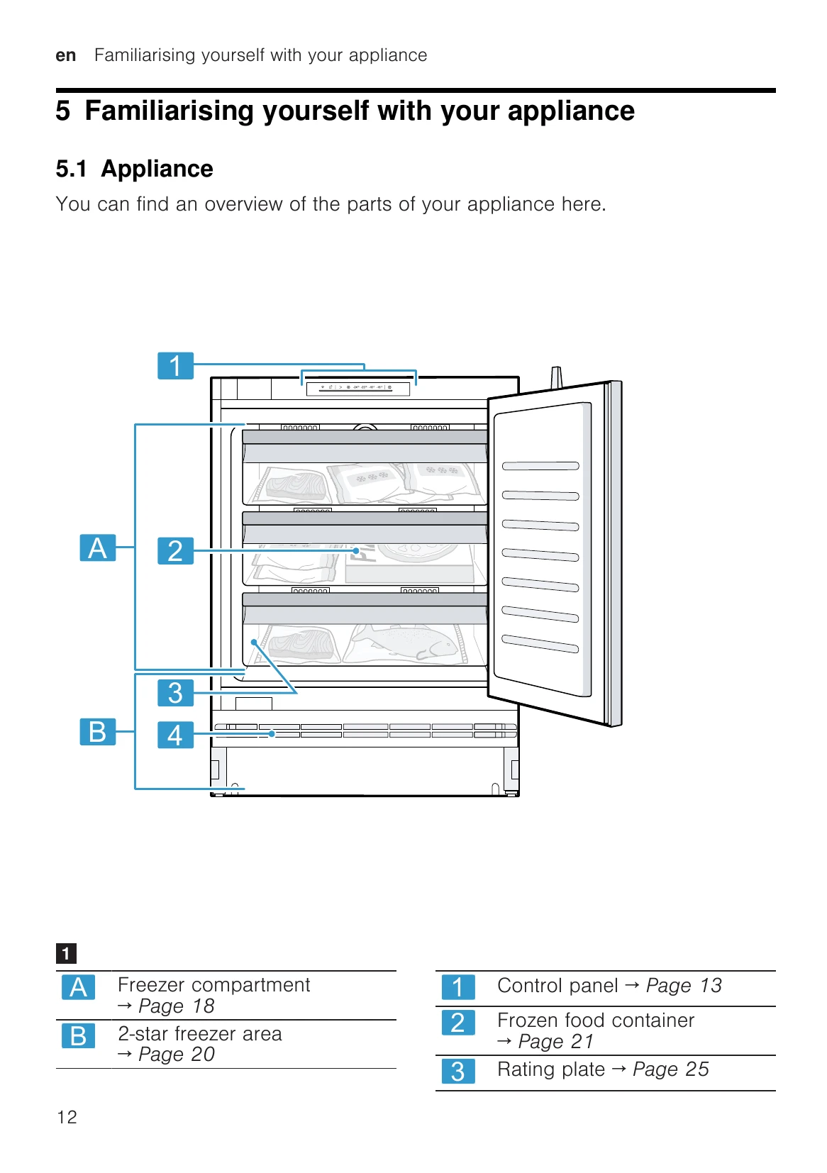 Manual for GU21N..