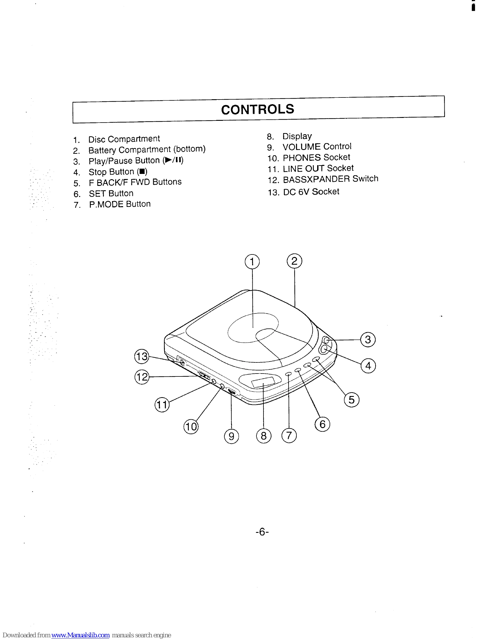 Manual for CDP-150