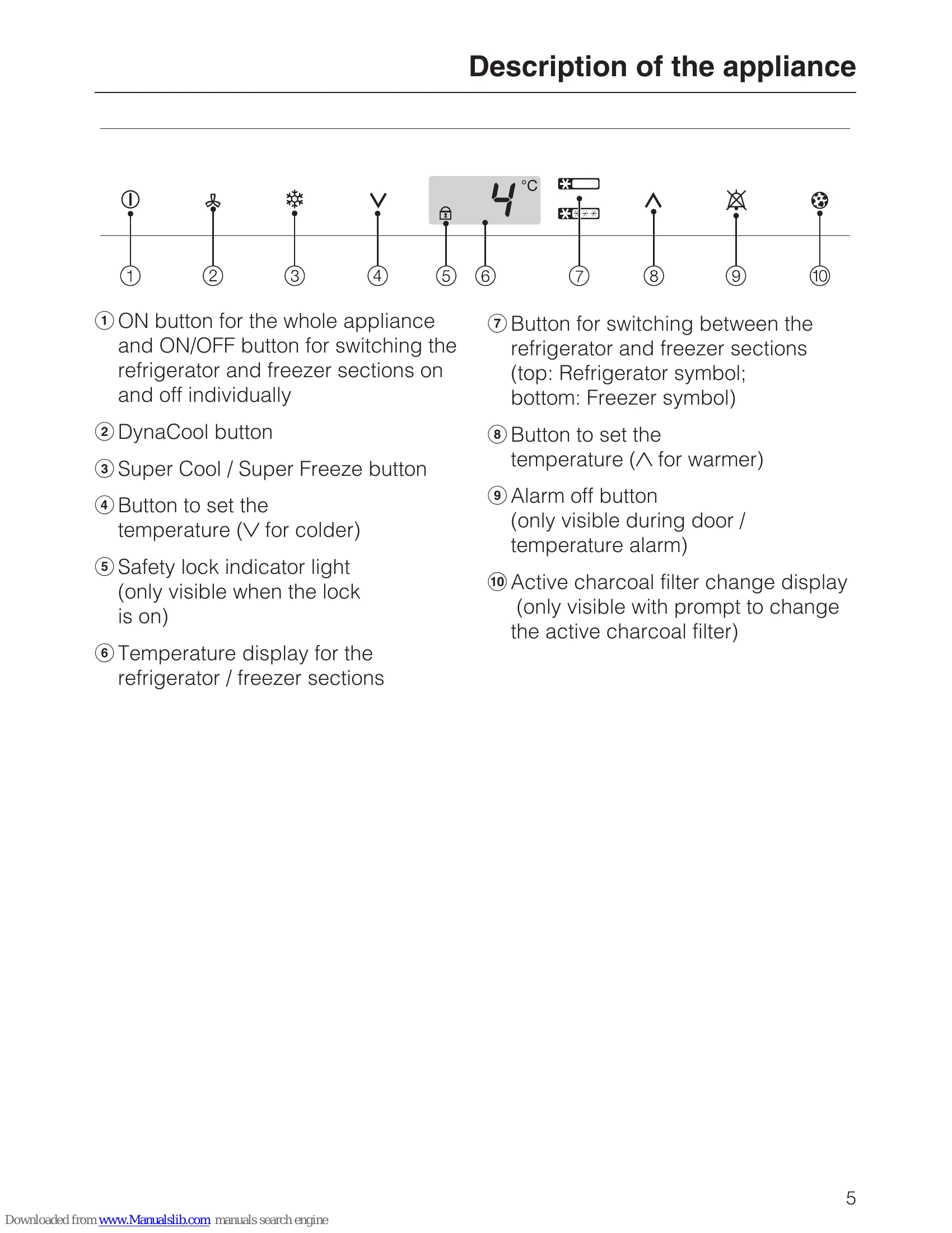 Manual for KFN 14943 SD