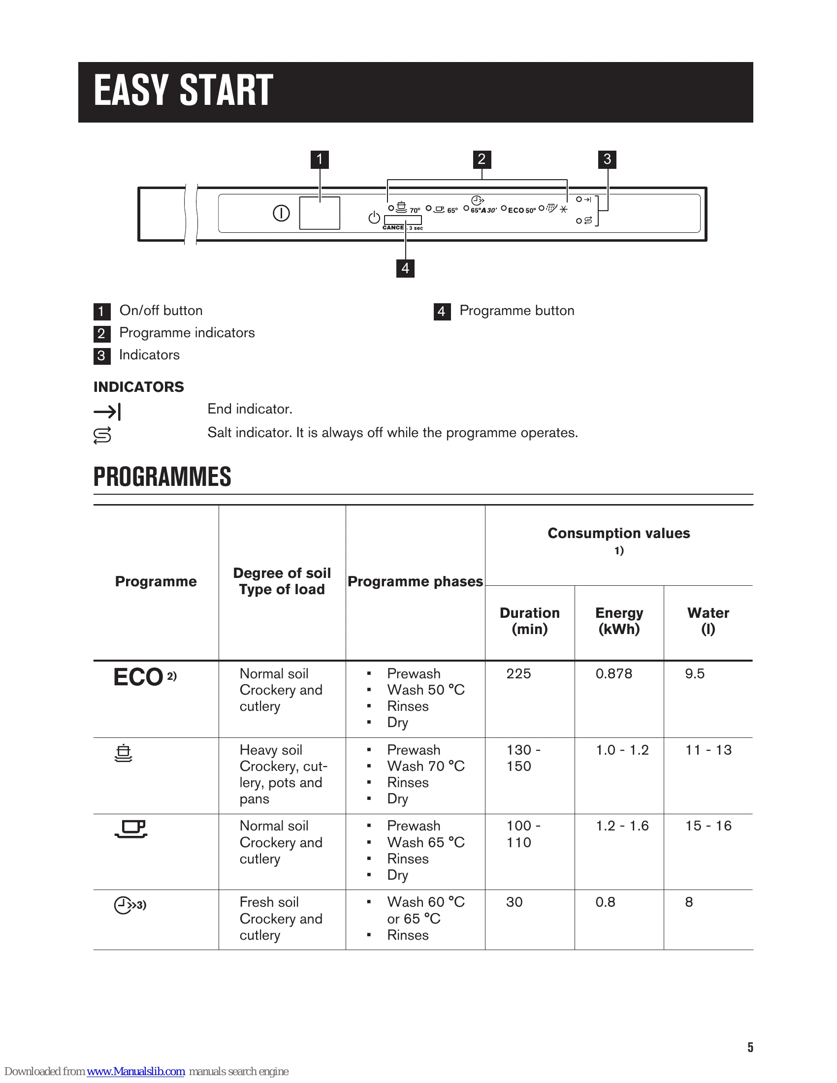 Manual for ZDV12002FA