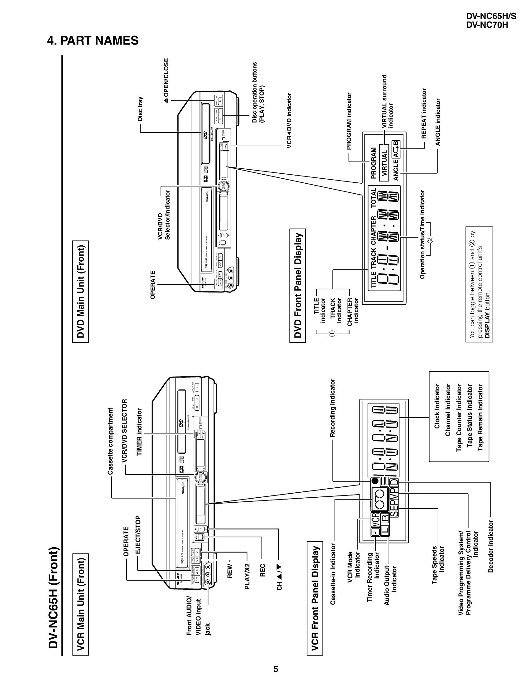 Parts/Service for DV-NC65H/S DV-NC70H