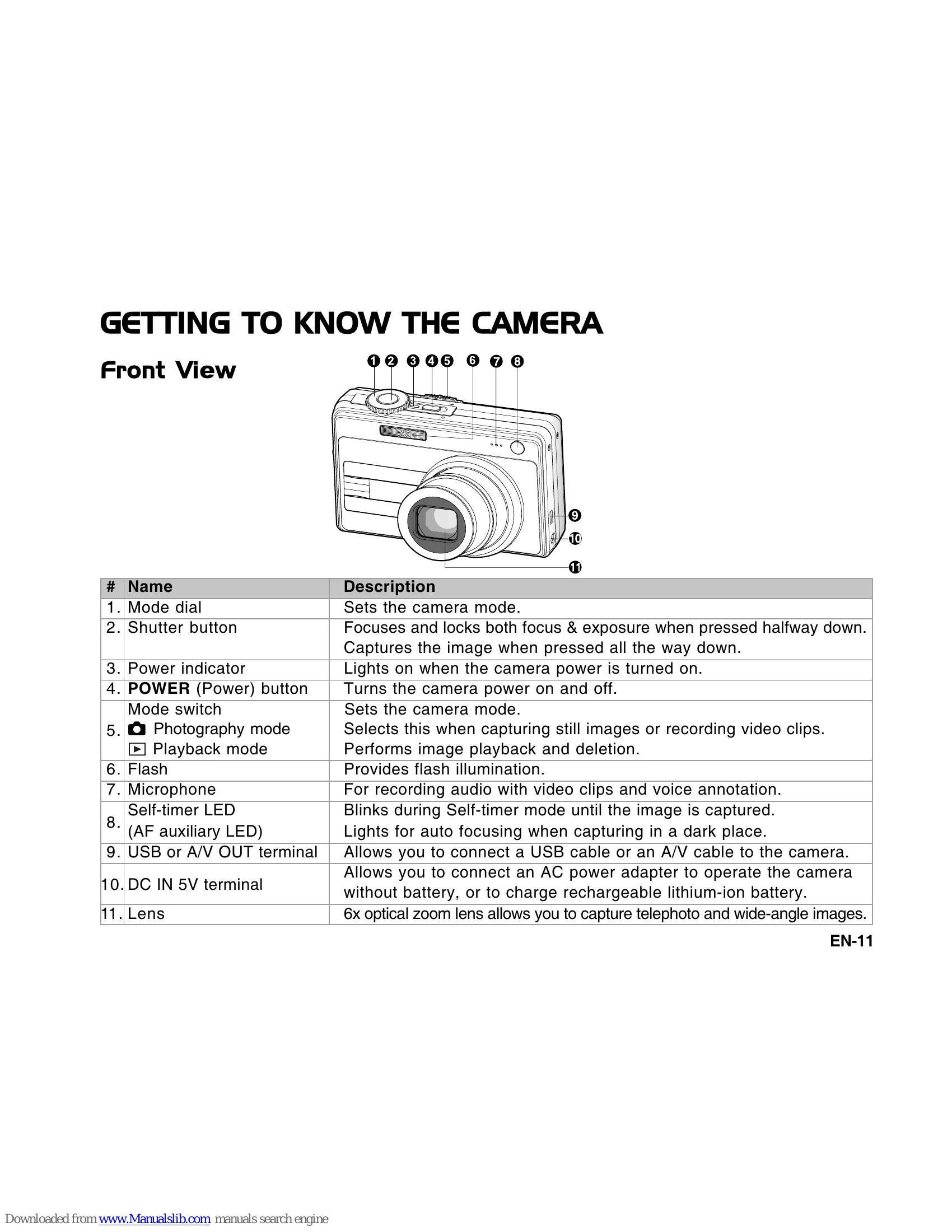 Manual for HDC-1051E