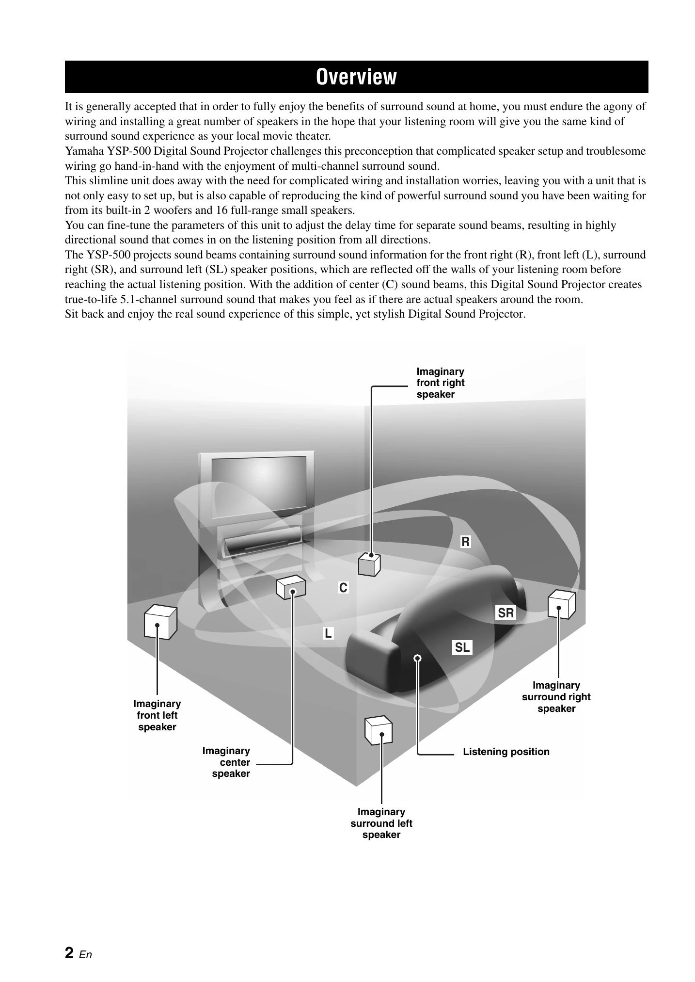 Manual for YSP-500