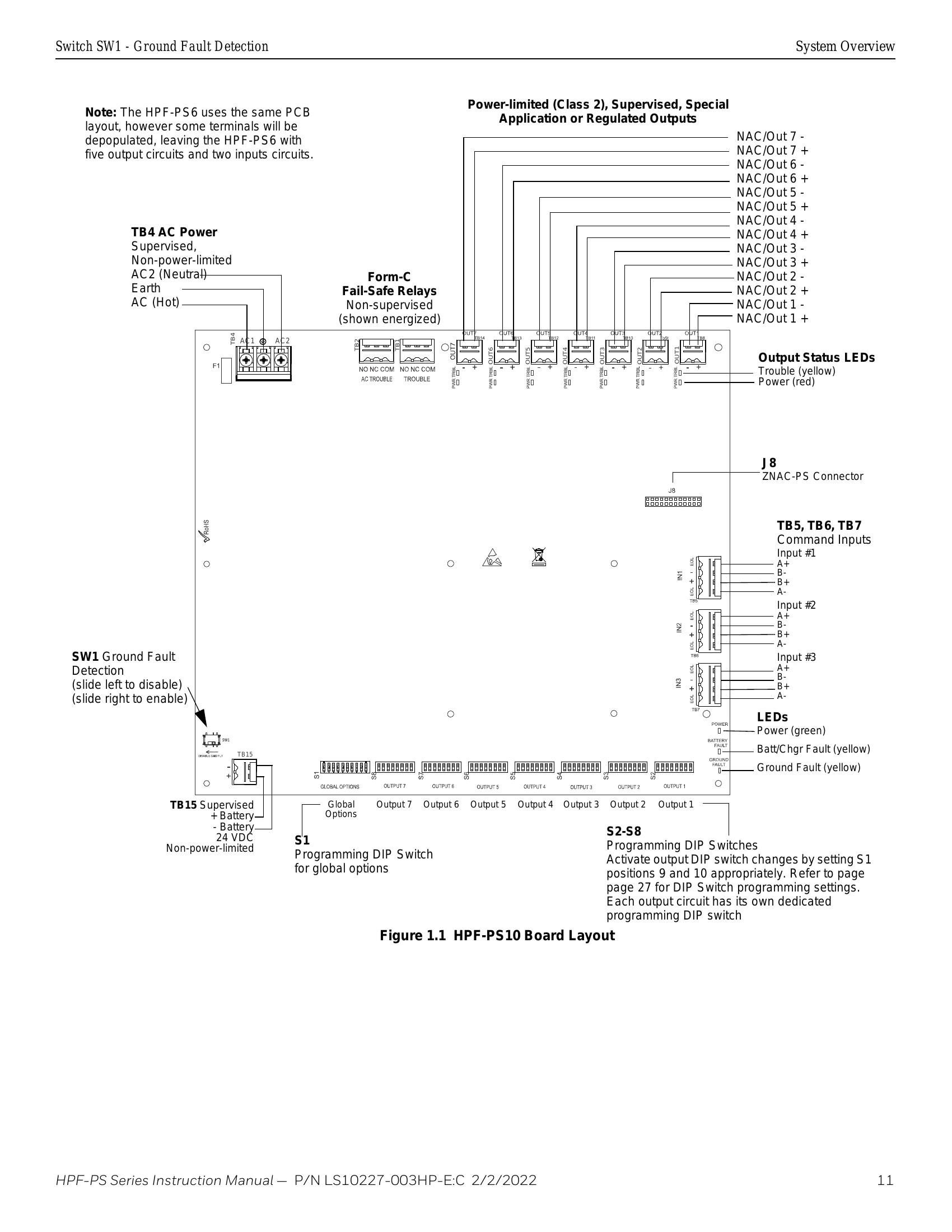 Manual for HPF-PS6(E)(B) & HPF-PS10(E)(B)