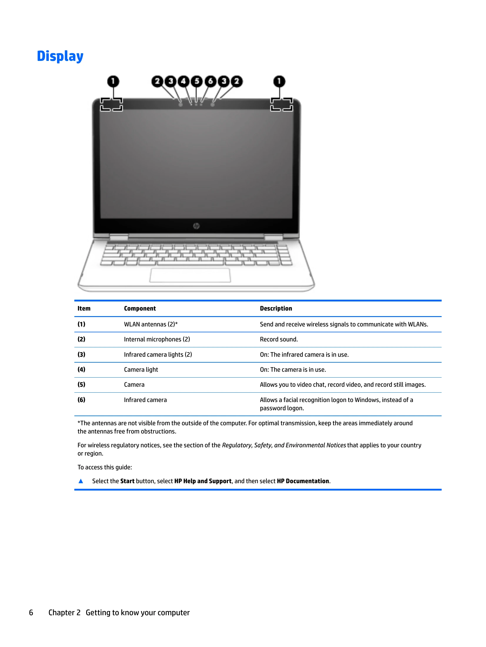 Parts/Service for Pavilion x360 14m Convertible PC