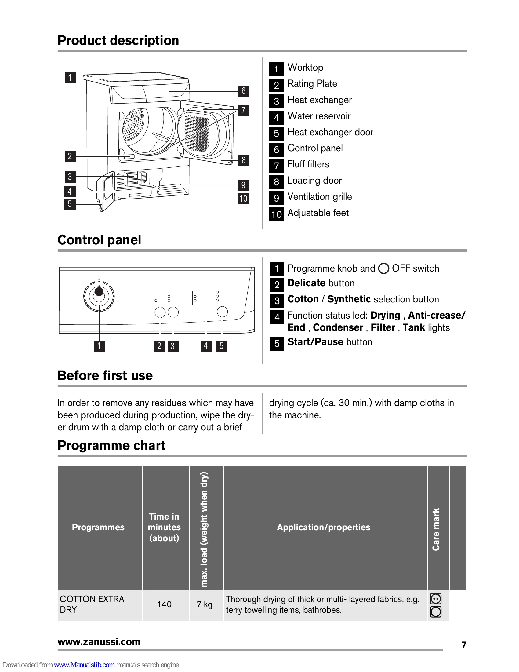 Manual for ZDC 37200W
