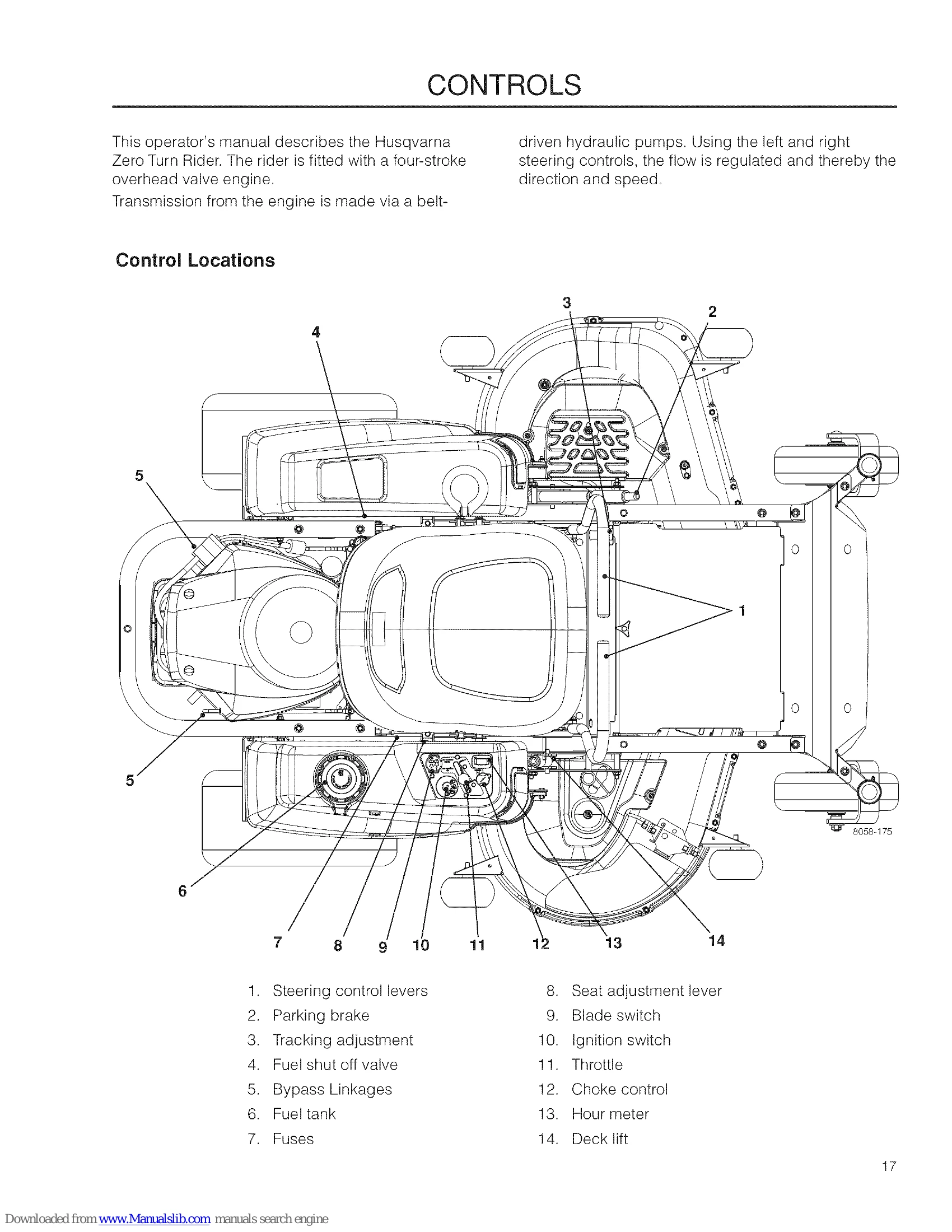 Manual for RZ5424 / 28982
