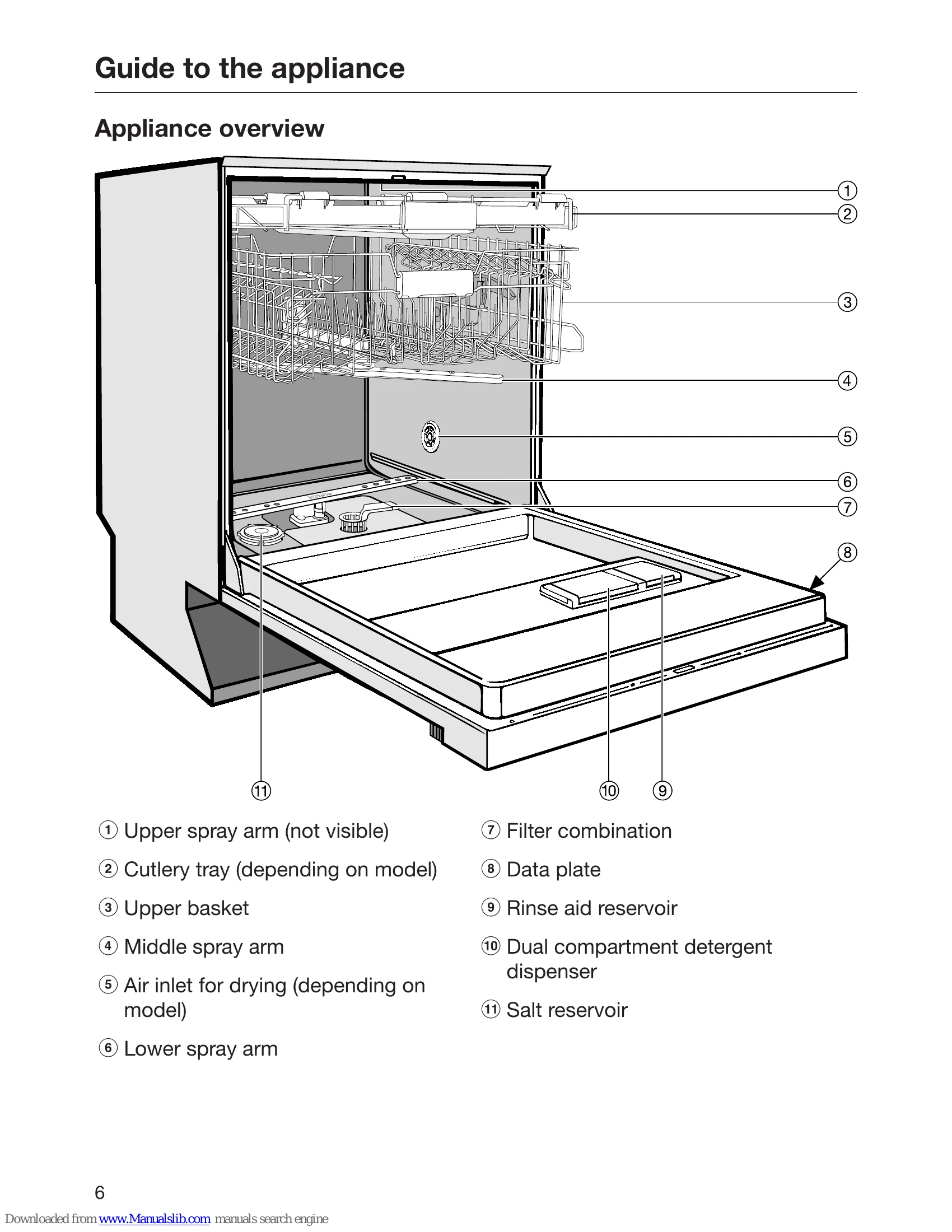 Manual for HG03