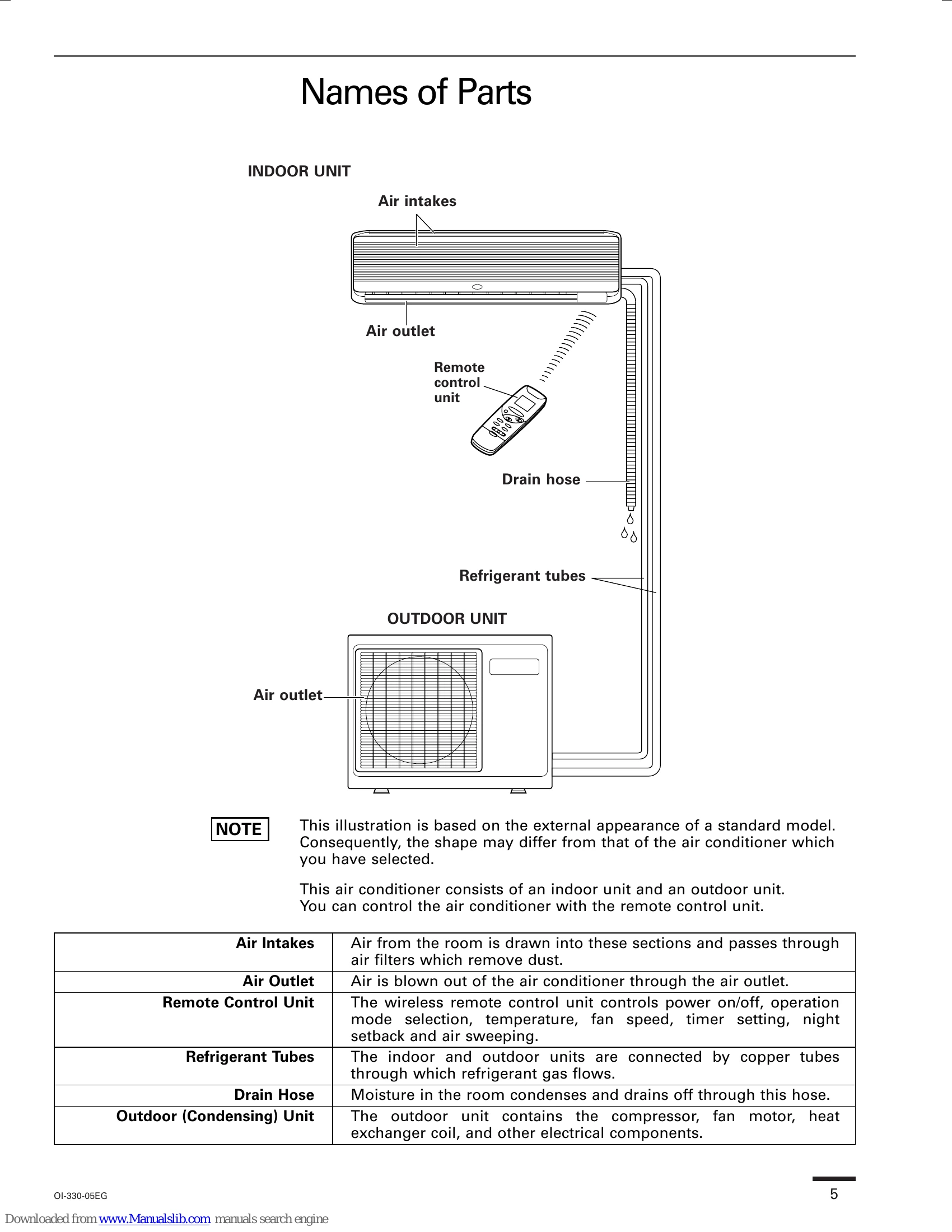 Manual for KS0951