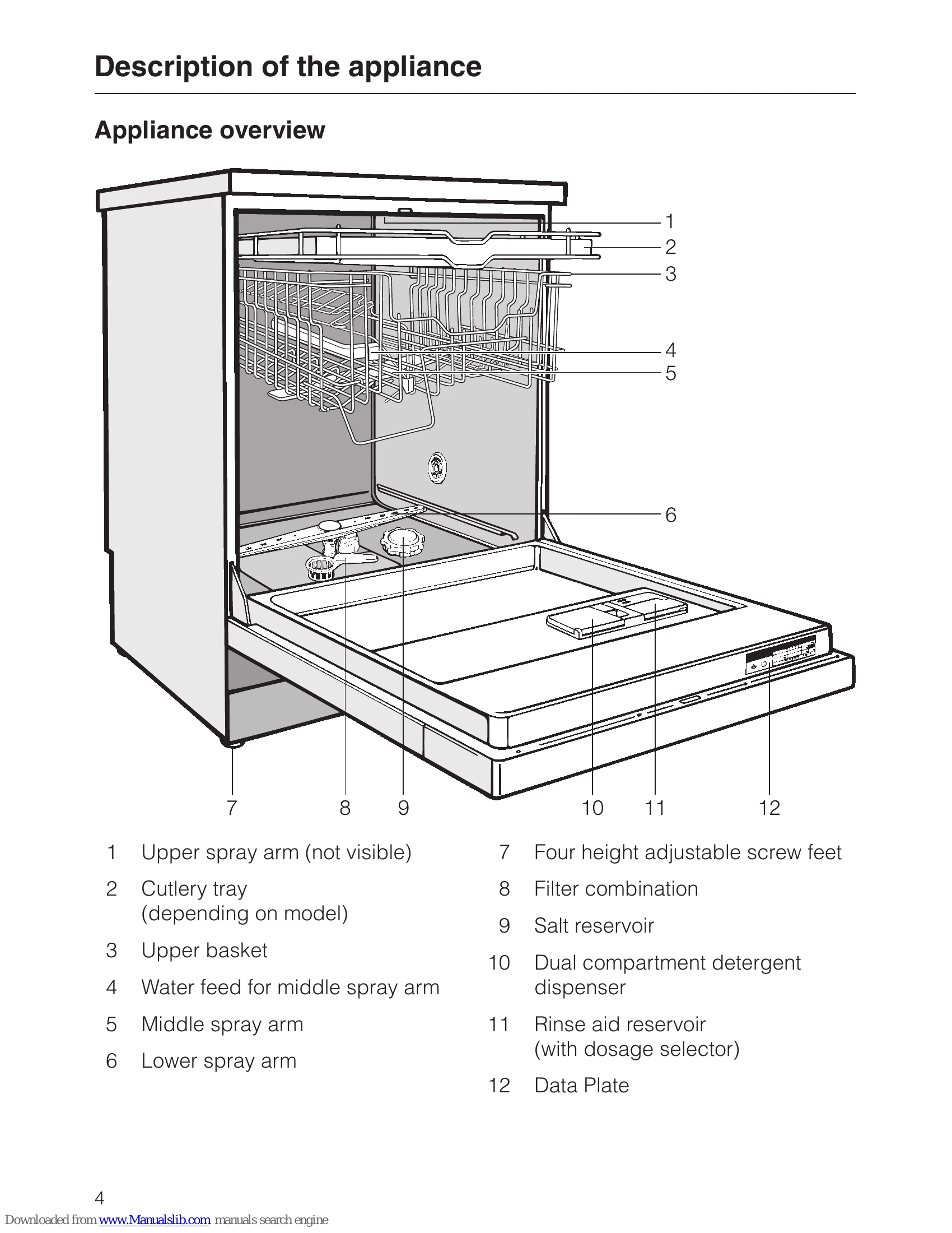 Manual for G 6XX