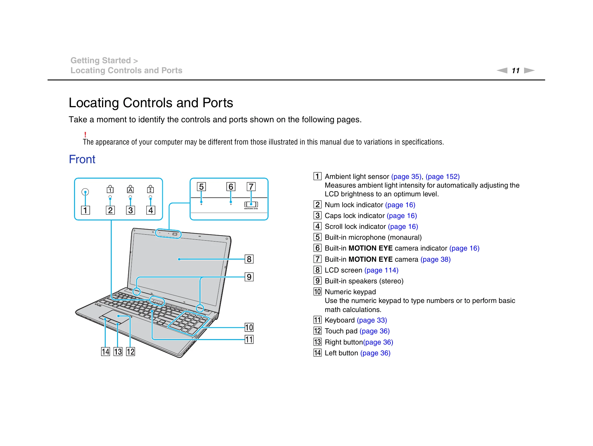 Manual for VPCF13 Series