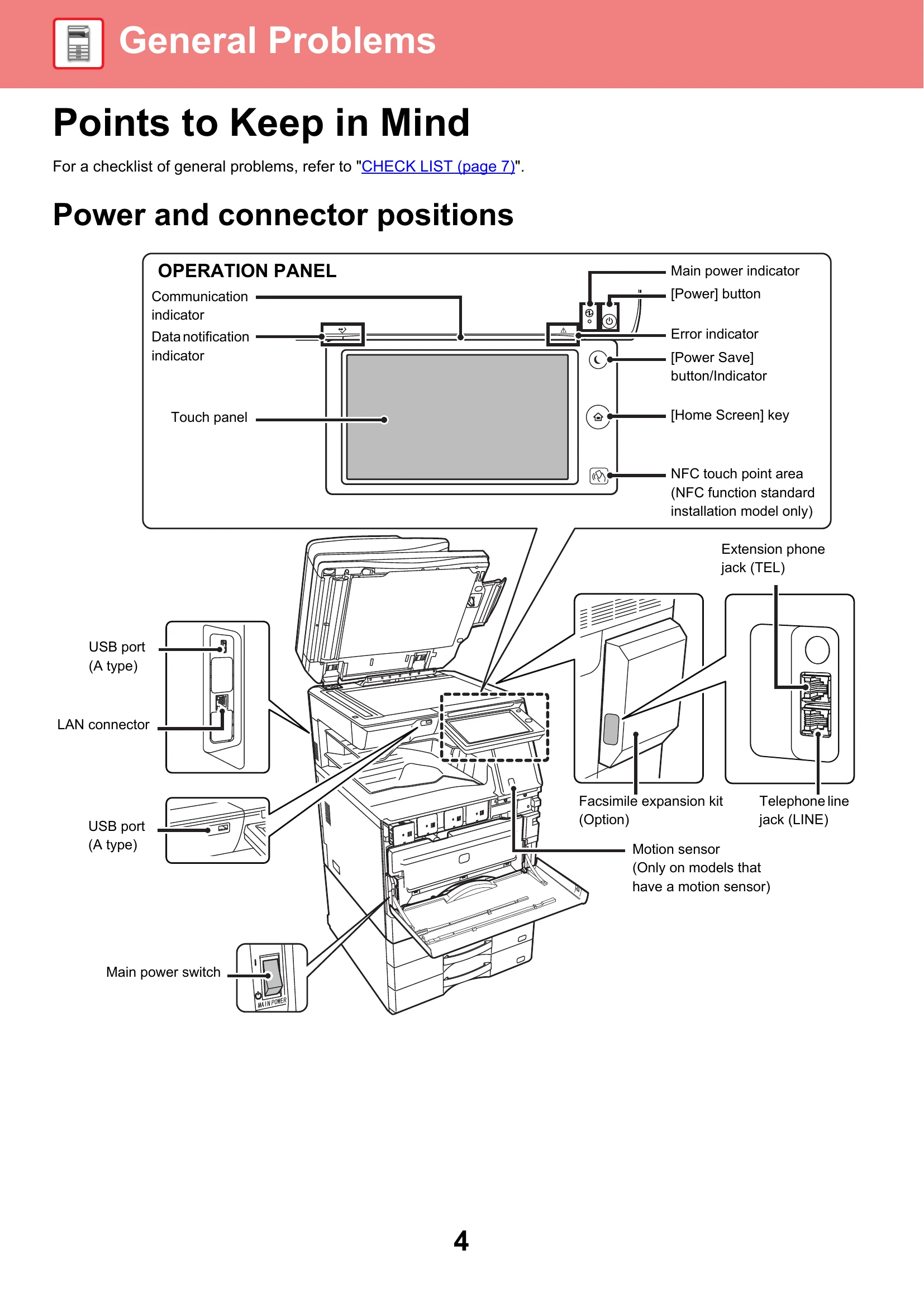 Manual for MX-4071