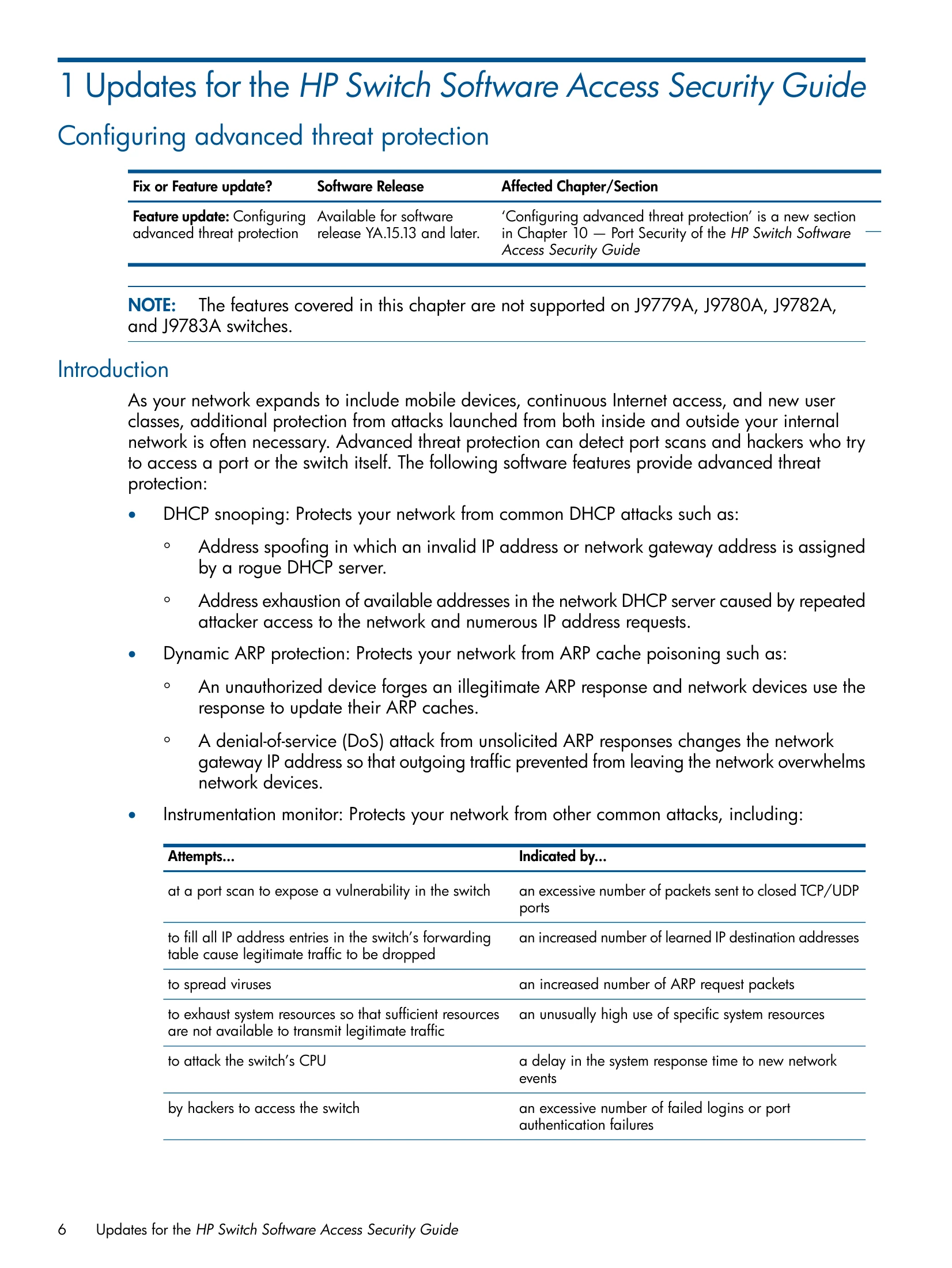 Manual for 2530