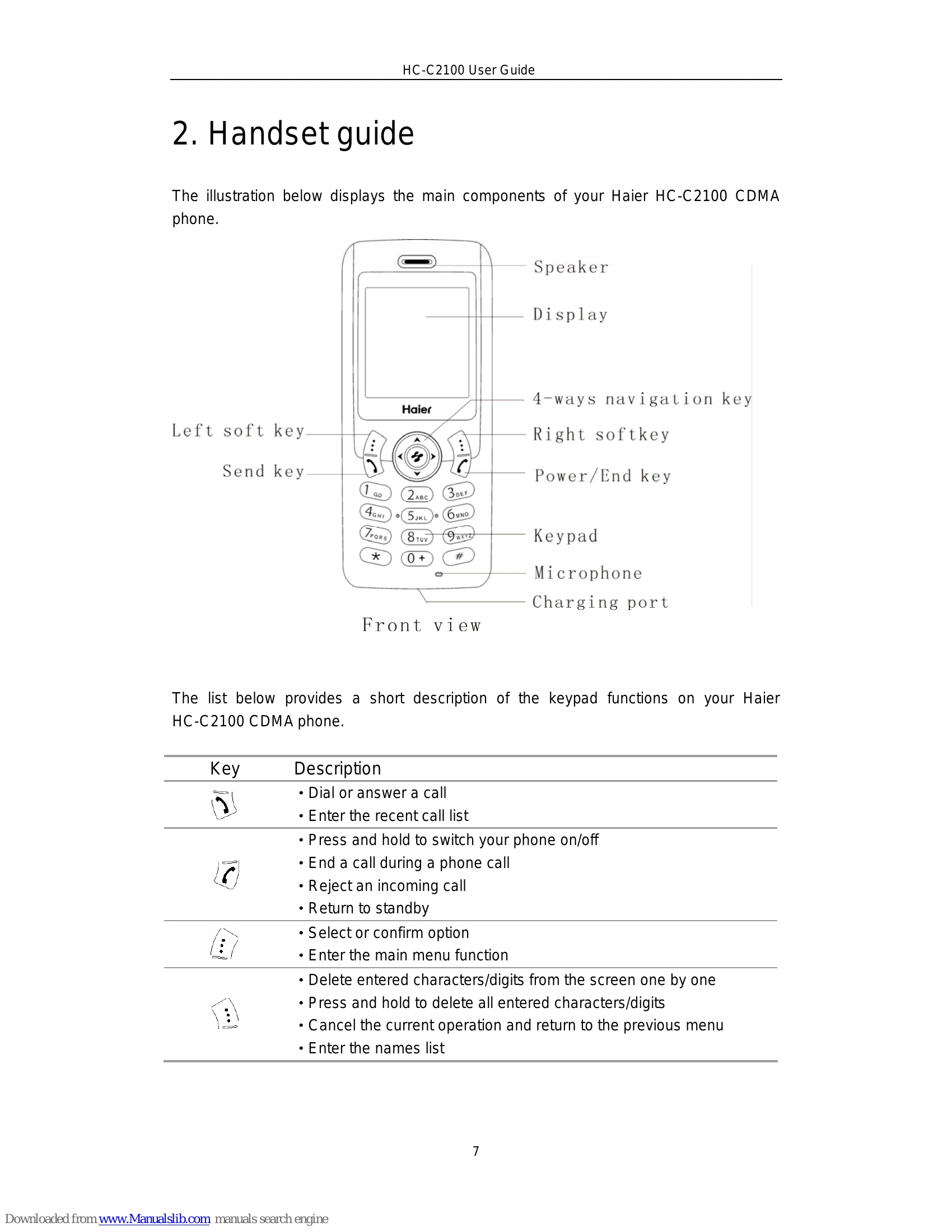 Manual for HC-C2100