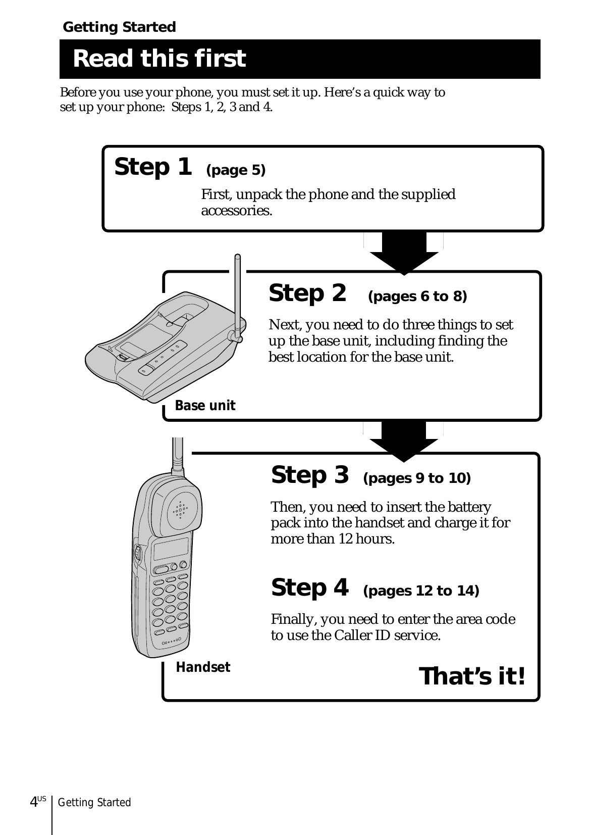 Manual for SPP-S9101