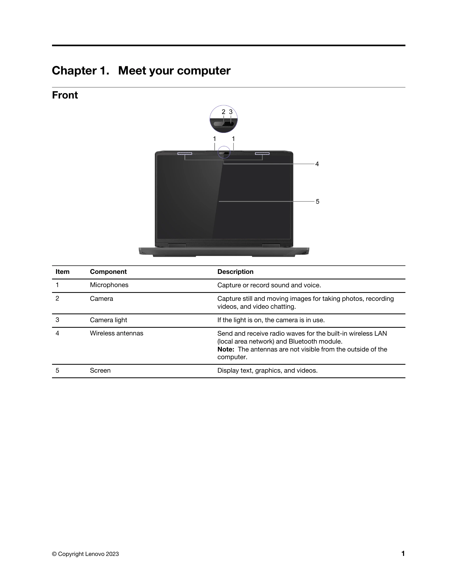 Manual for LOQ Series