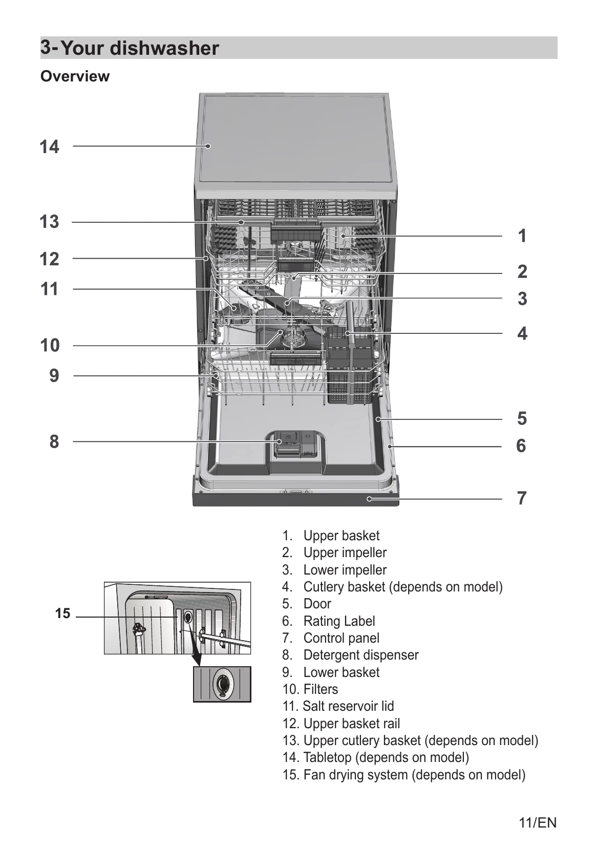 Manual for DVN05Q20W