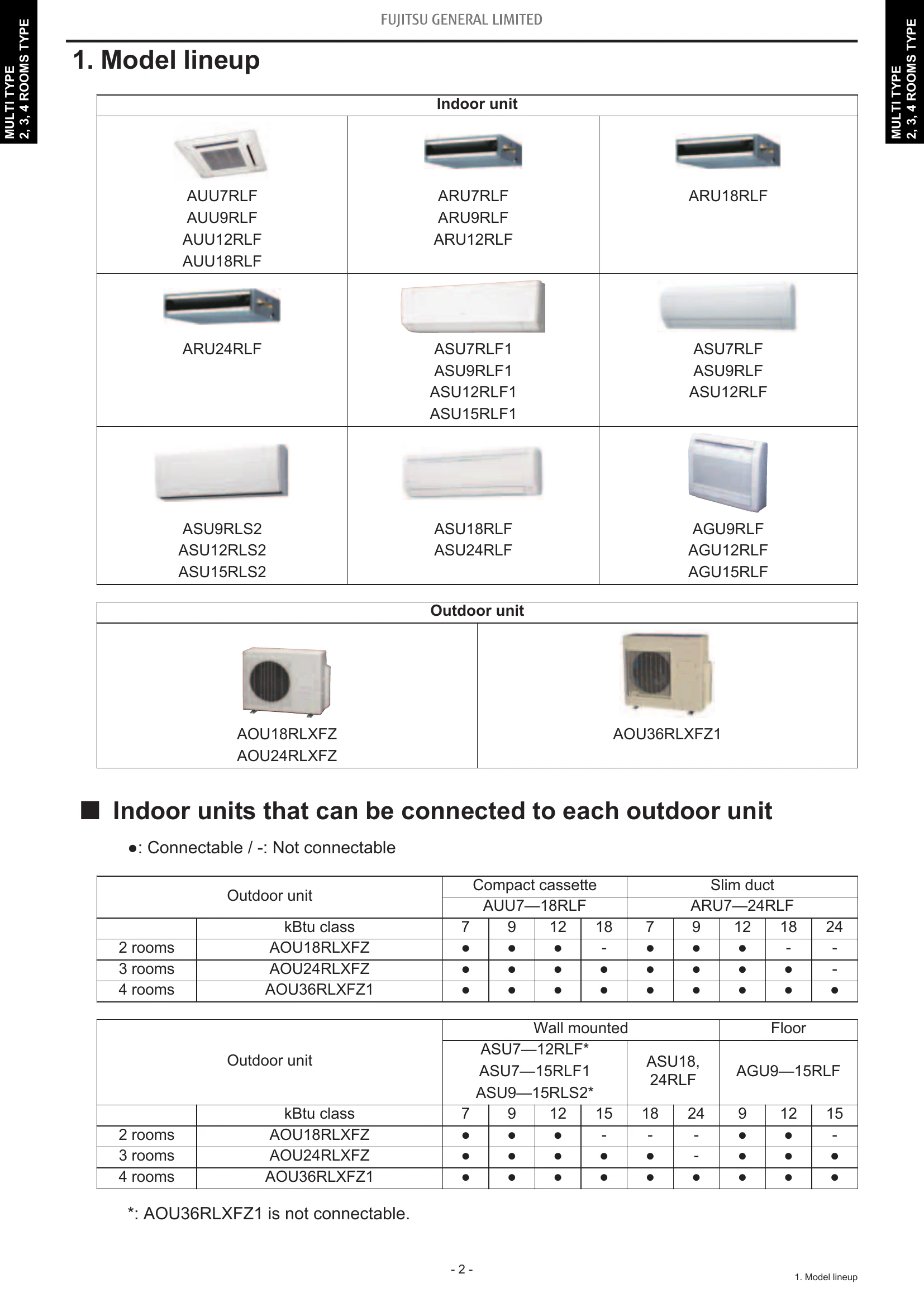 Manual for AUU7RLF