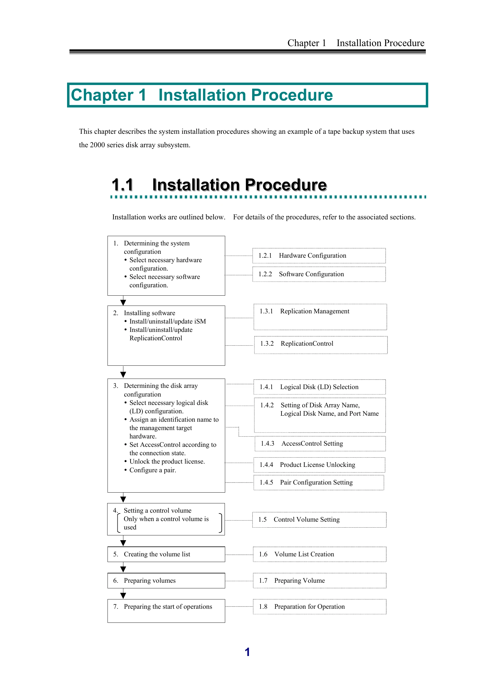Manual for NEC Storage Manager