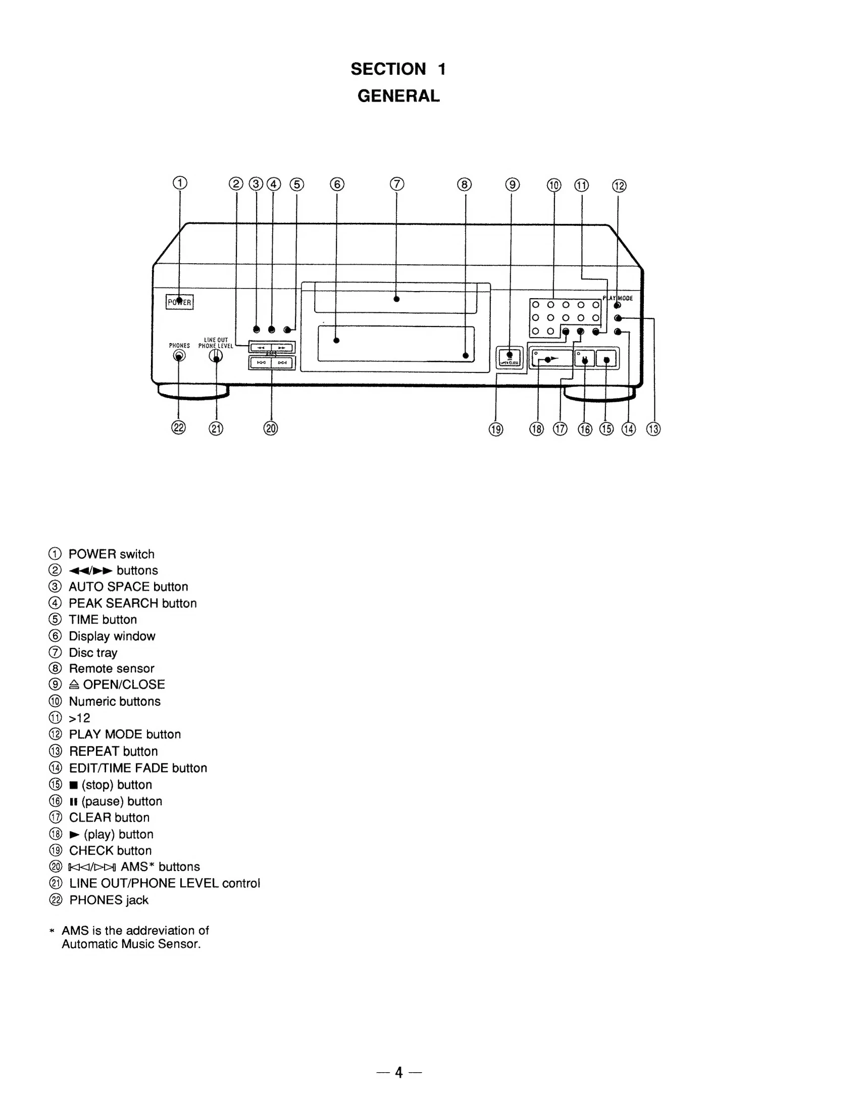 Parts/Service for CDP-XA2ES