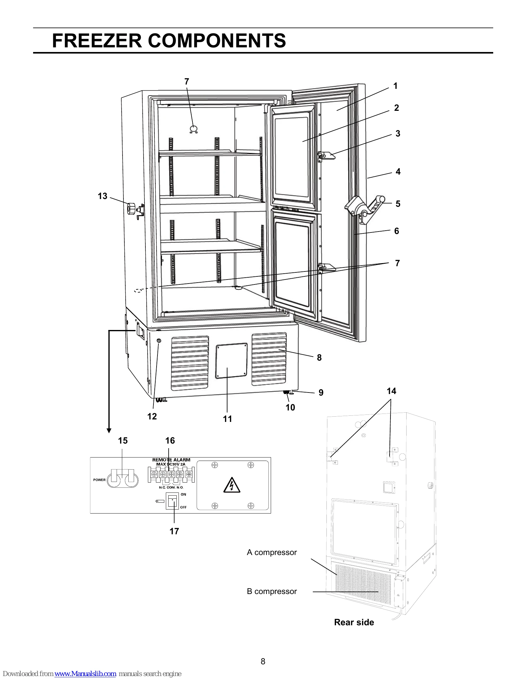 Manual for MDF-U700VX
