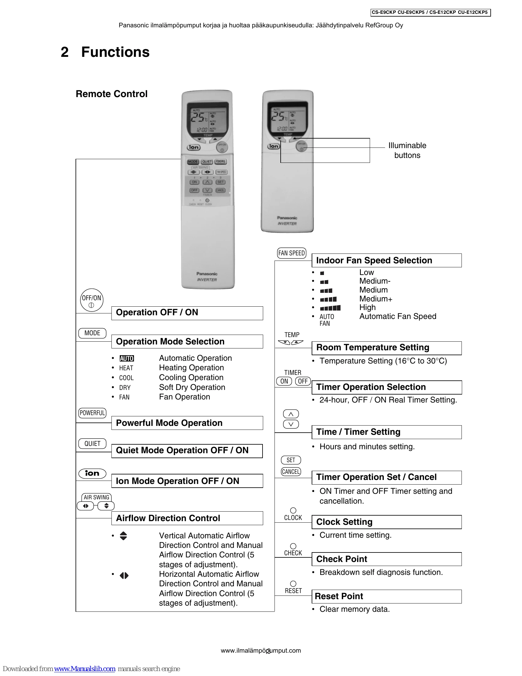 Manual for CS-E9CKP CU-E9CKP5 / CS-E12CKP CU-E12CKP5