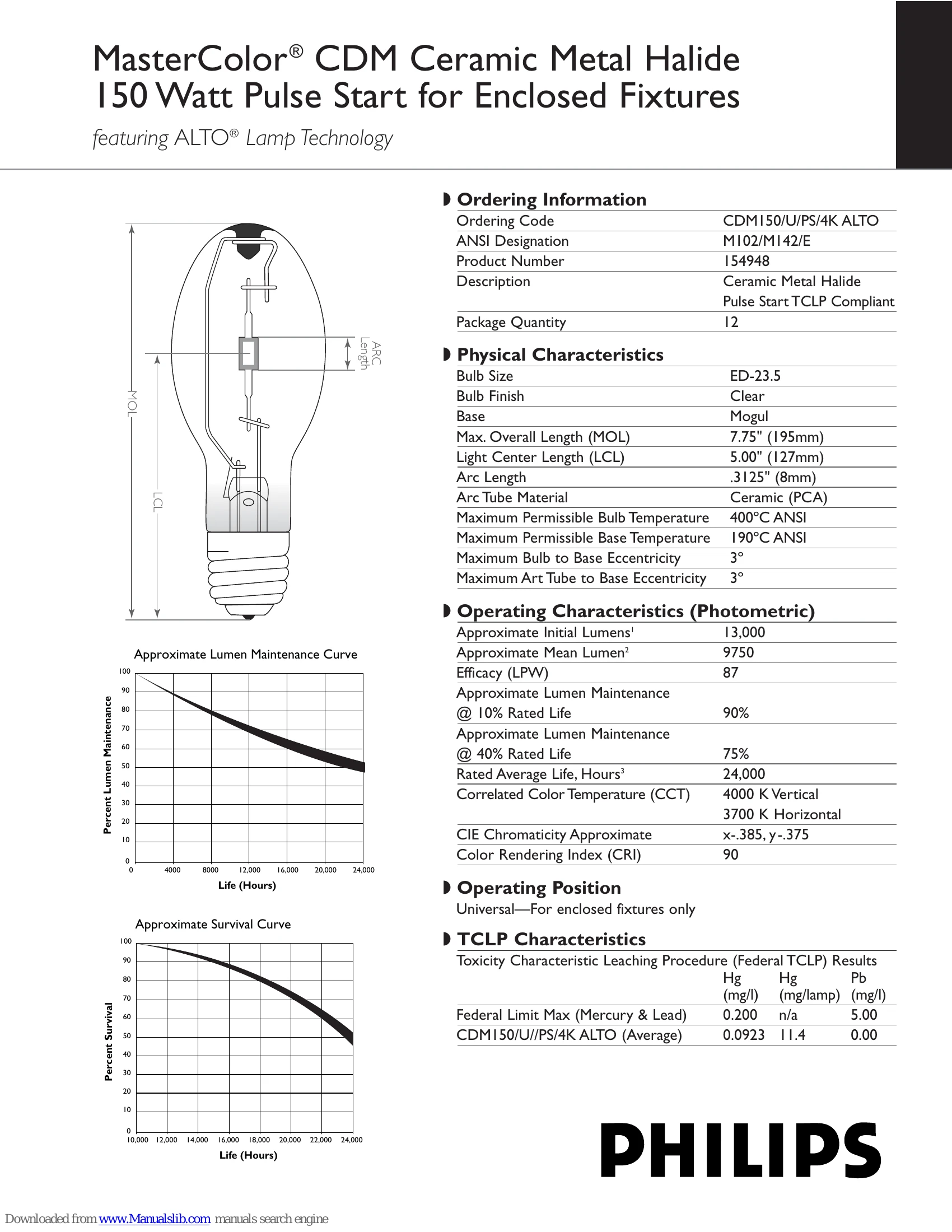 Spec Sheet for CDM150/U/PS/4K ALTO