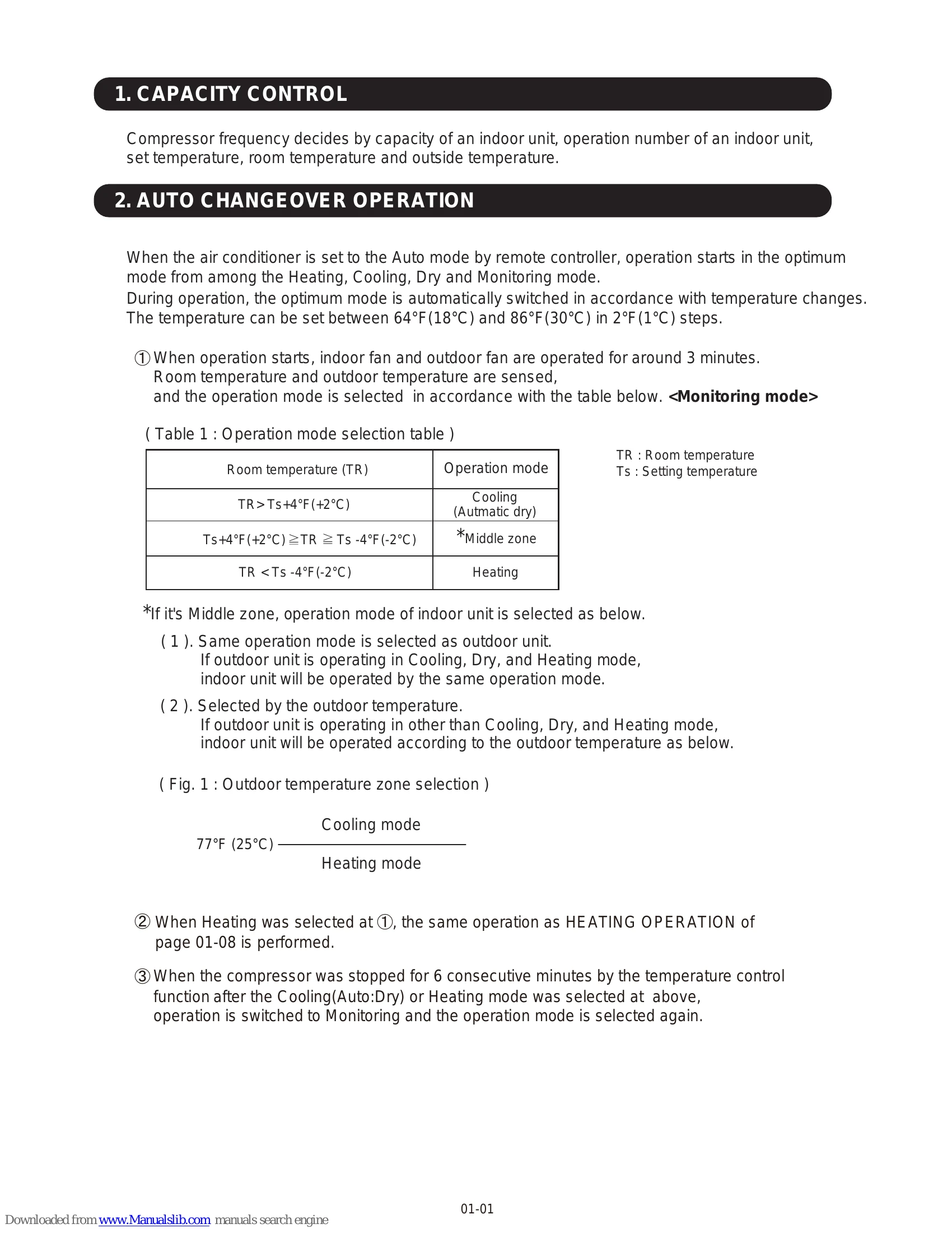Manual for ASU18RLF