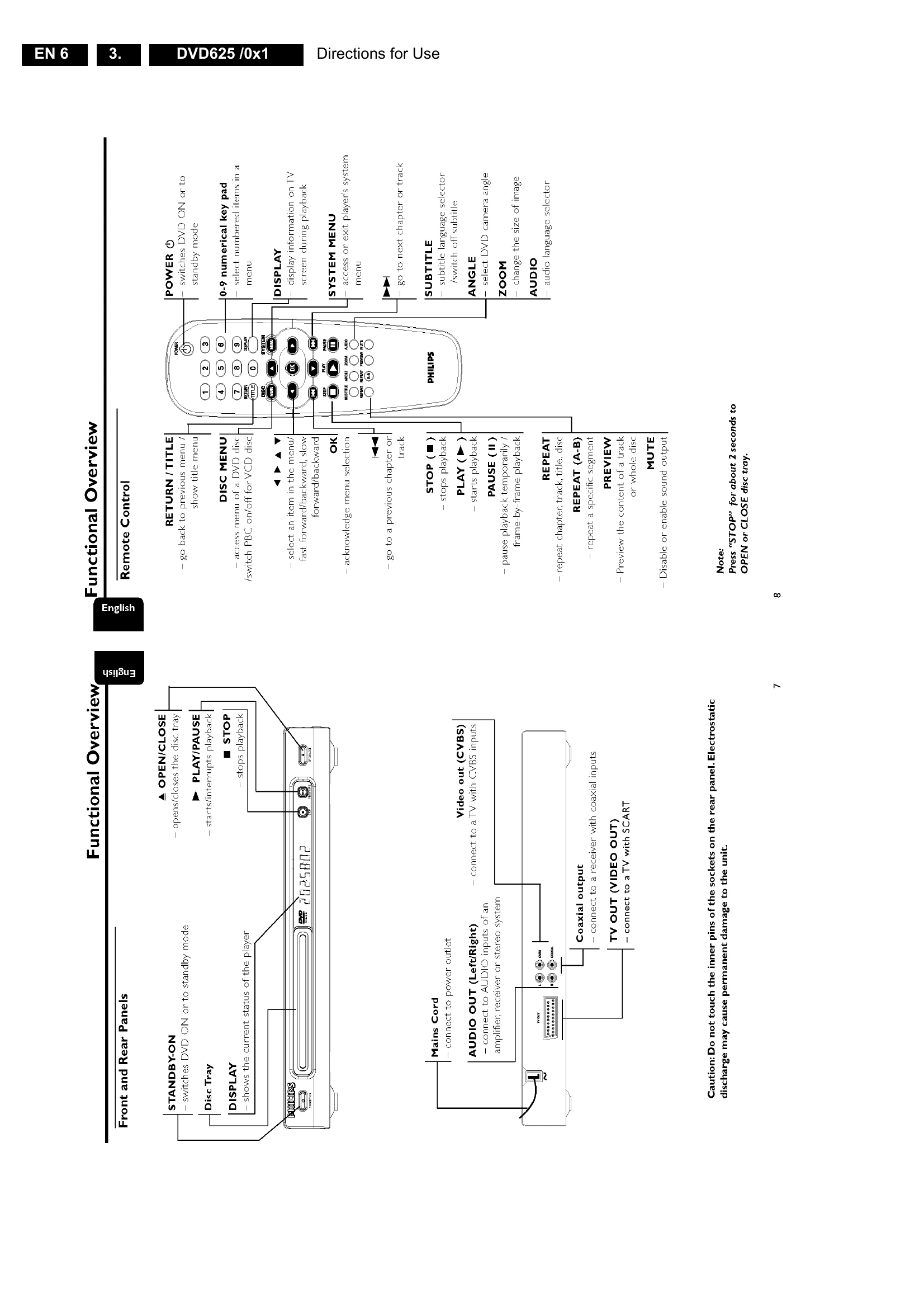 Parts/Service for DVD625 /001 /021 /051