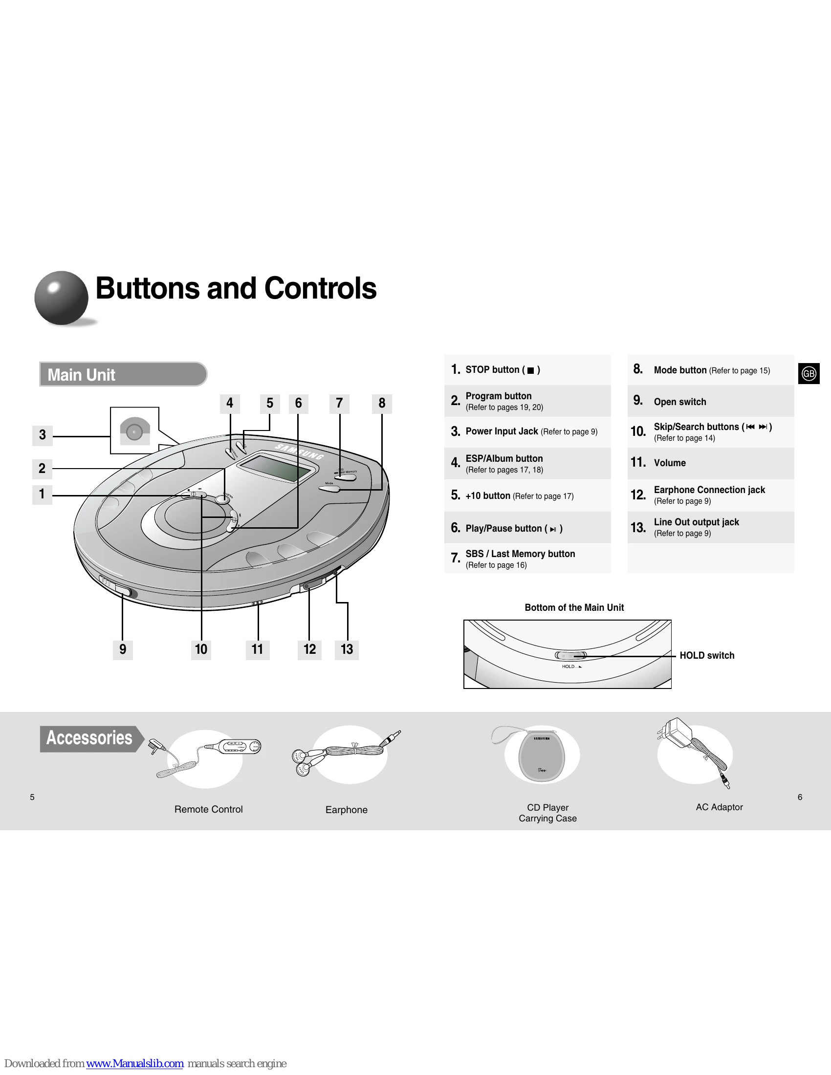 Manual for MCD-SM60