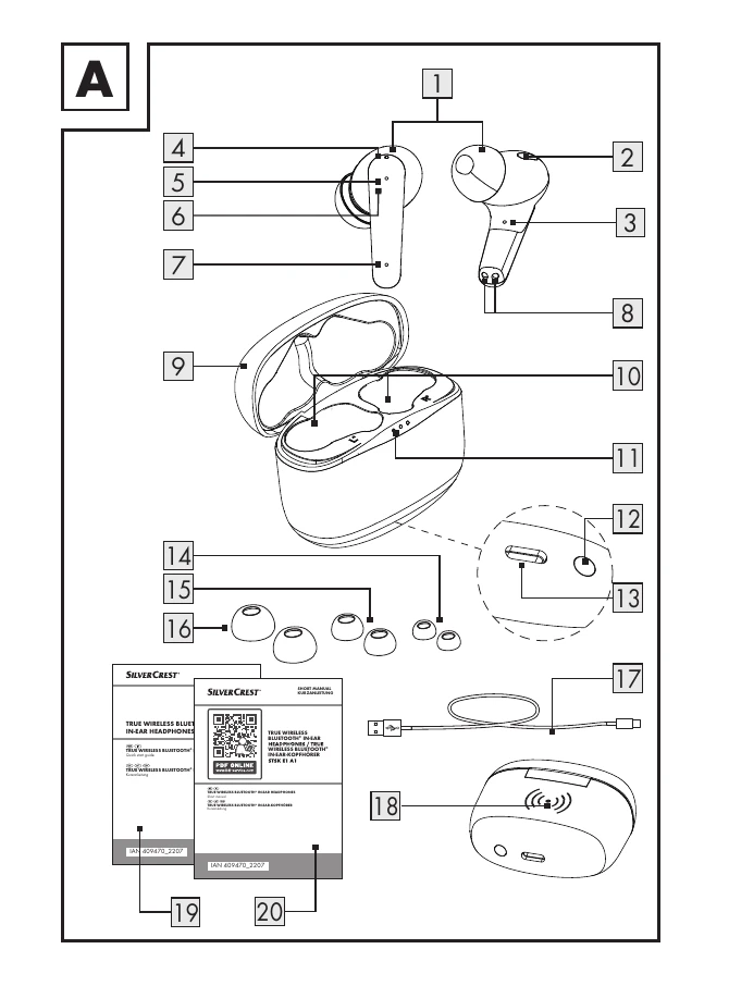 Manual for STSK E1 A1