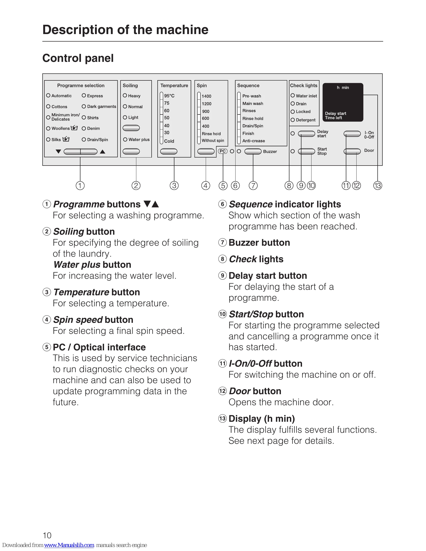 Manual for W 3831 WPS