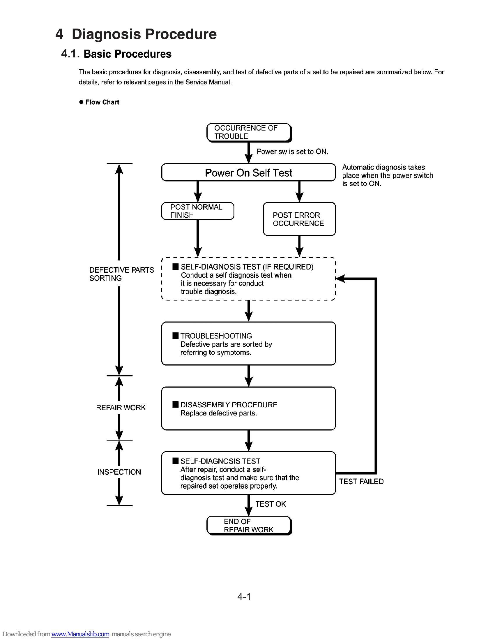 Manual for CF-52EKMxDxM