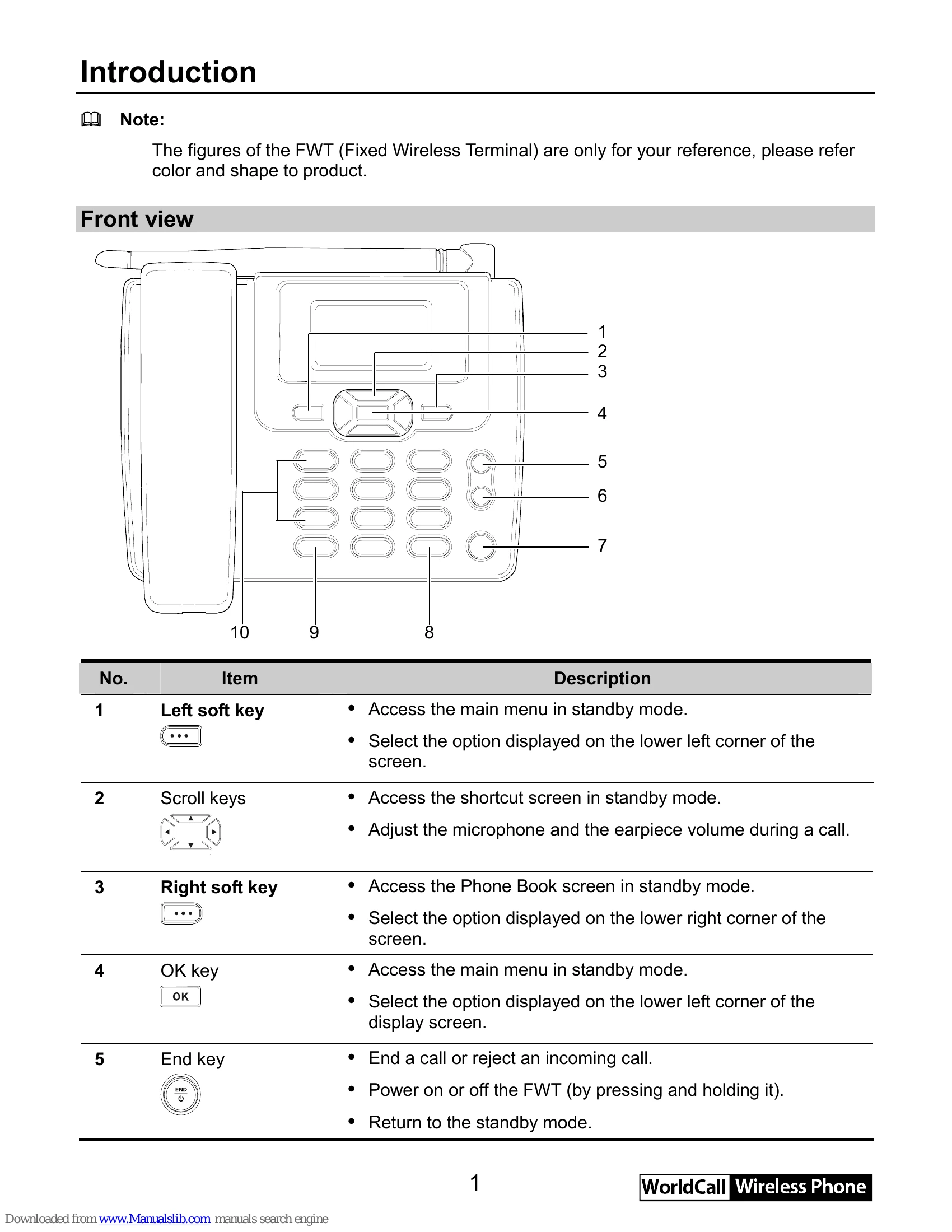 Manual for ETS2055