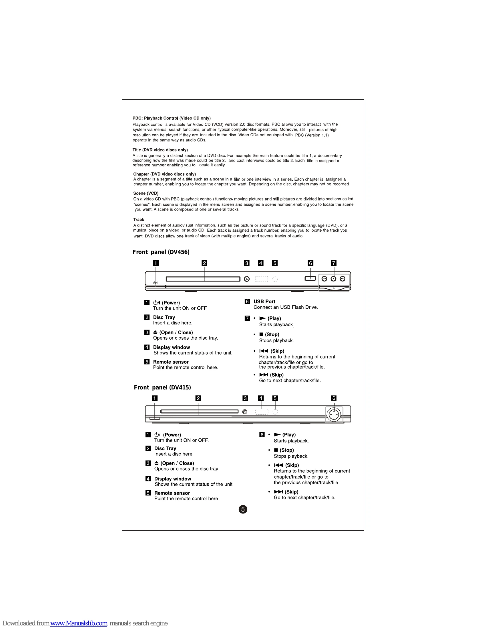Manual for DV456 / DV415 / HTR456