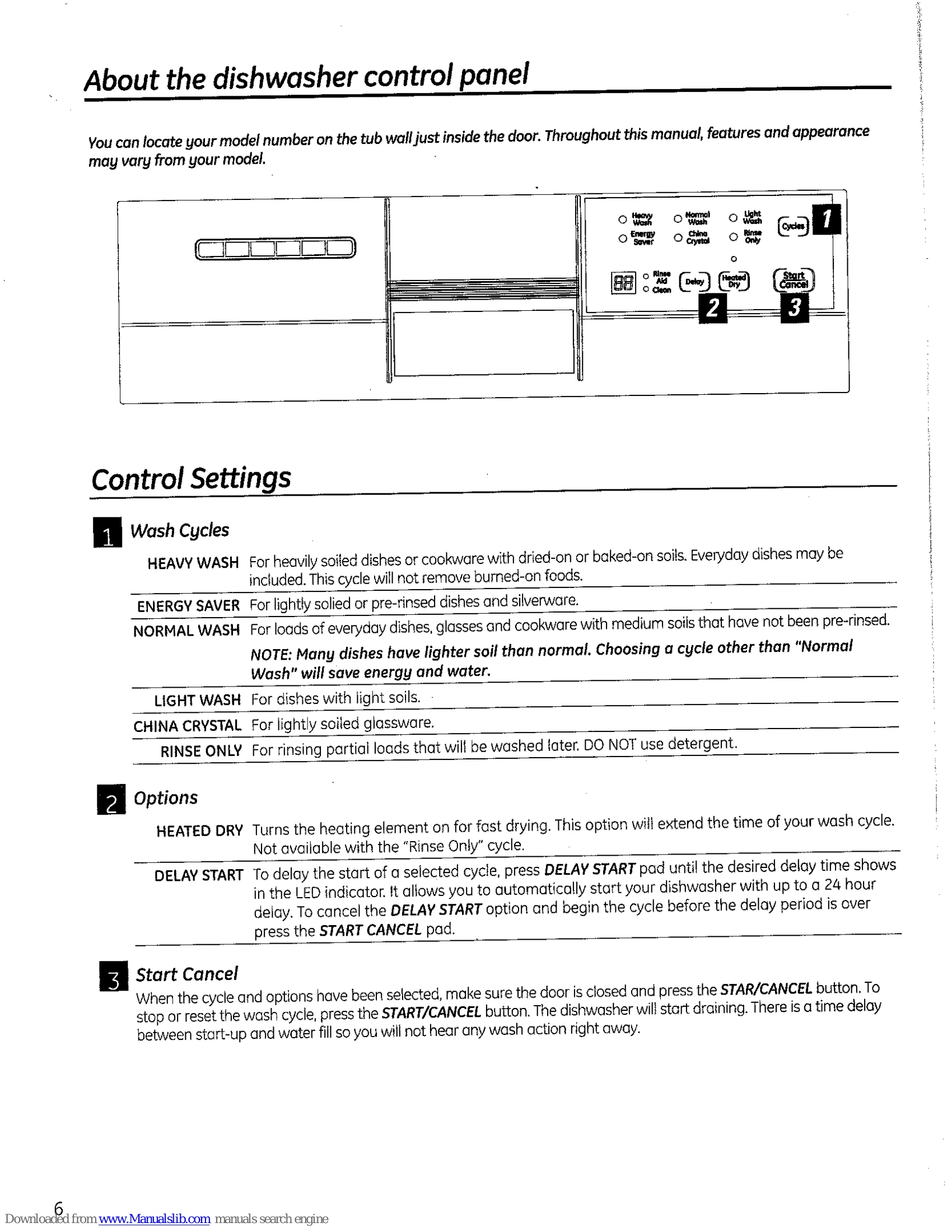 Manual for GSM1860V00SS
