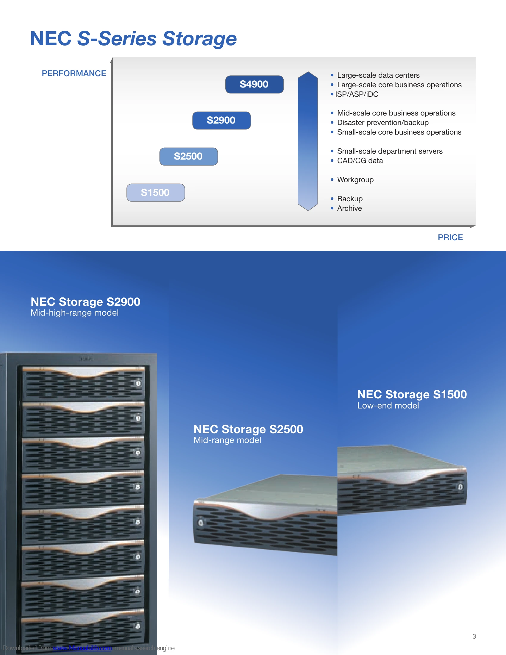 Brochure/Marketing for S2900