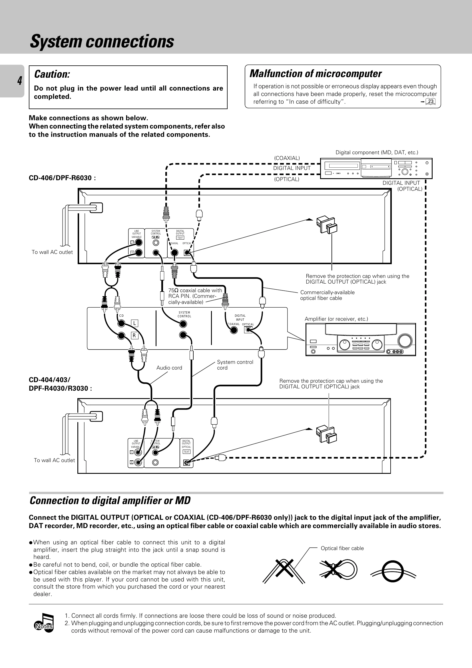 Manual for CD-406/DPF-R6030