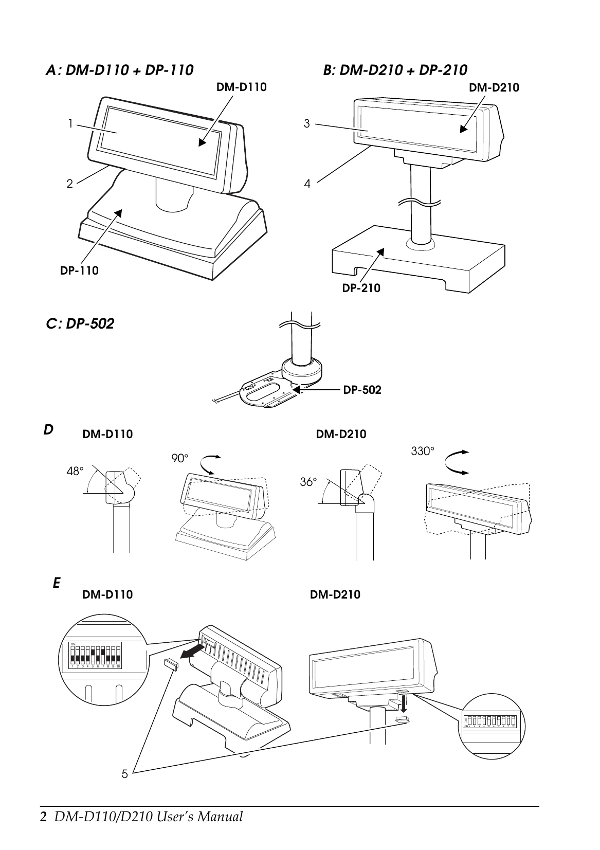 Manual for DM-D210