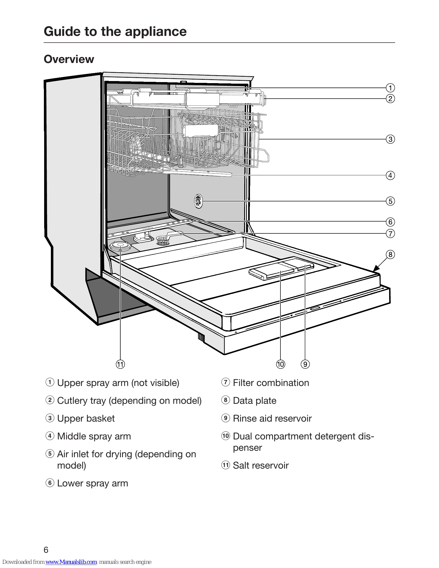 Manual for HG05