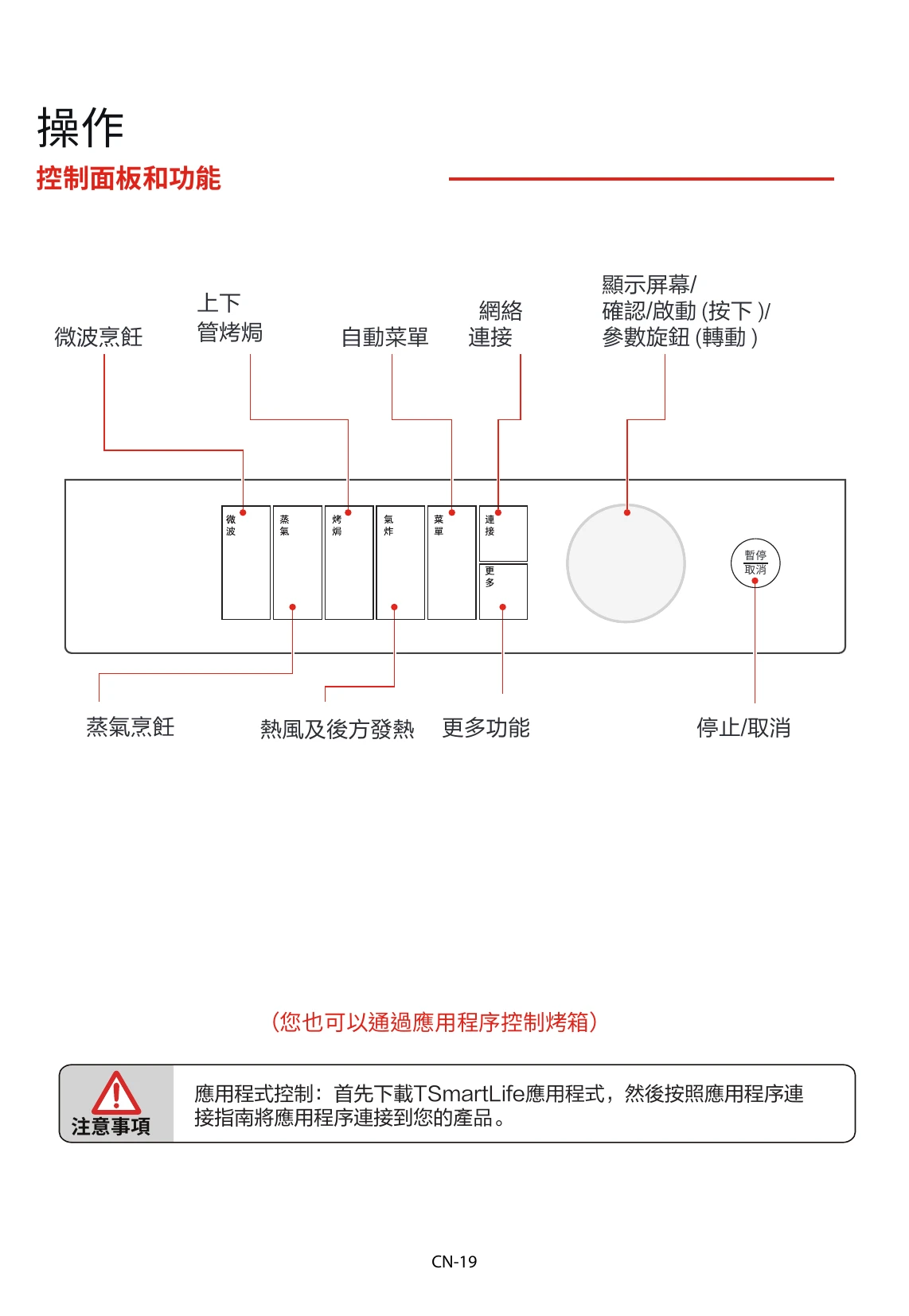 Manual for MX2-STR25SC(WH)