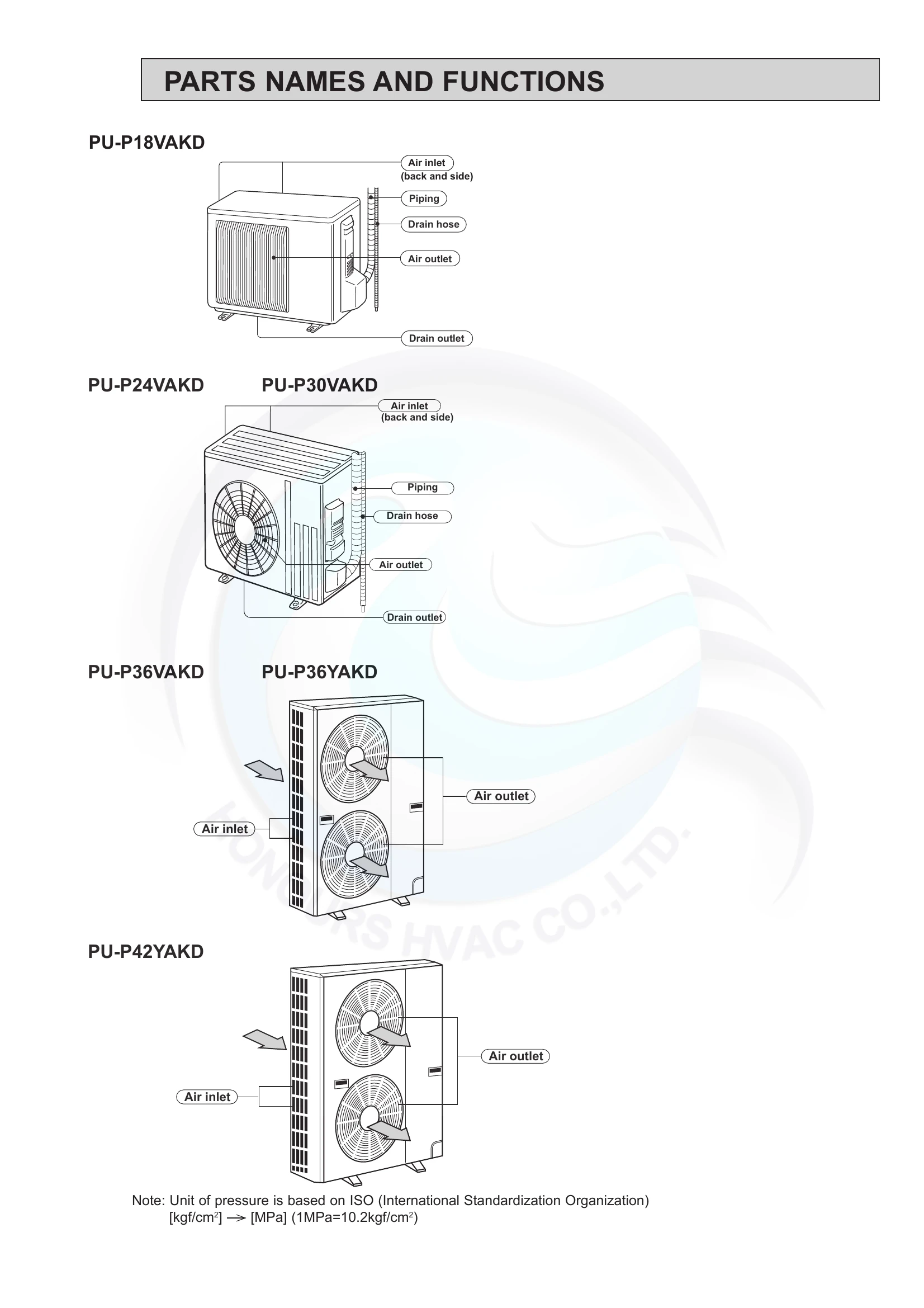 Manual for PU-P18VAKD