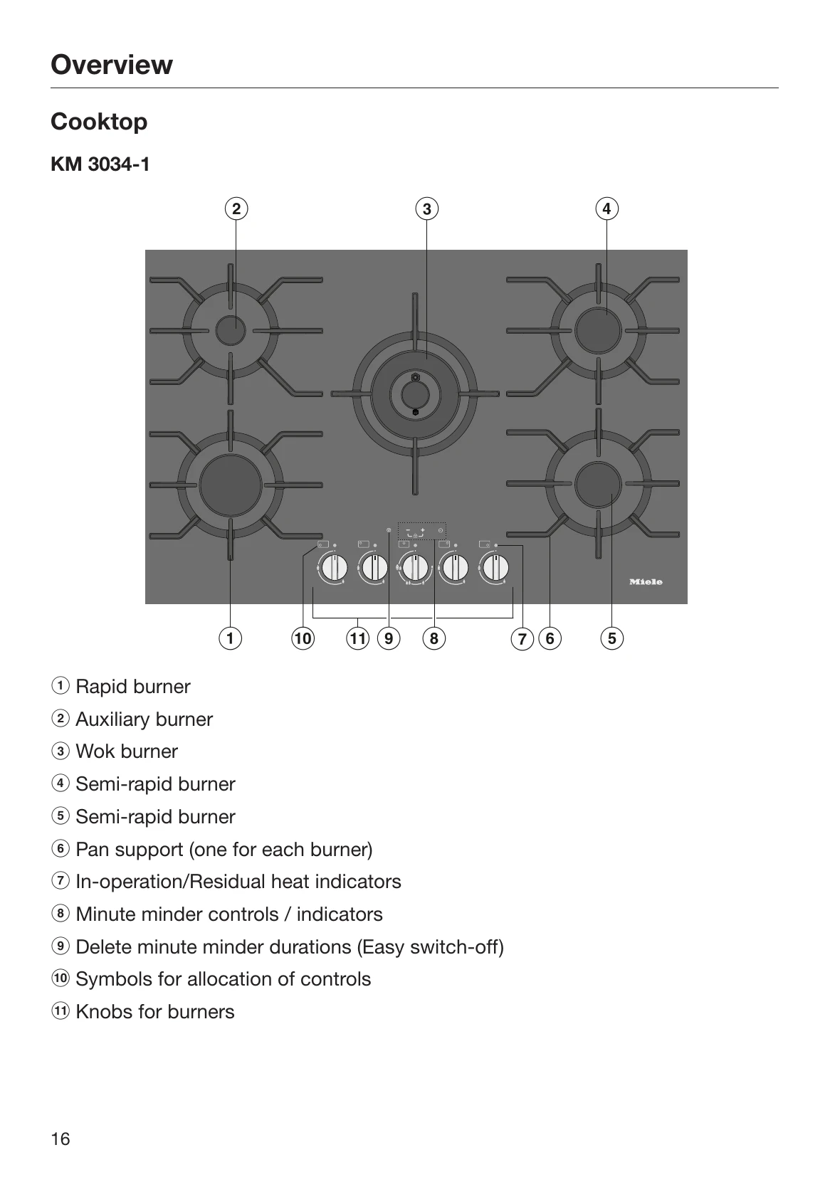 Manual for KM 3034-1